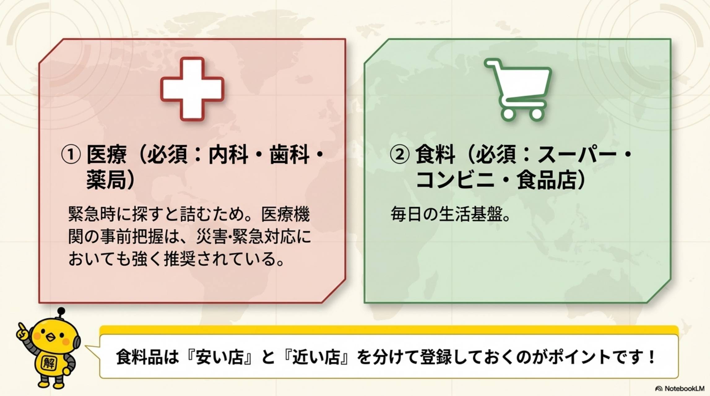 ①医療・②食料