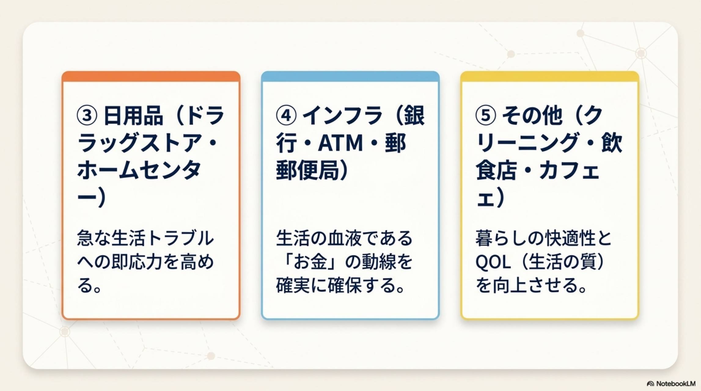 ③日用品・④インフラ・⑤その他