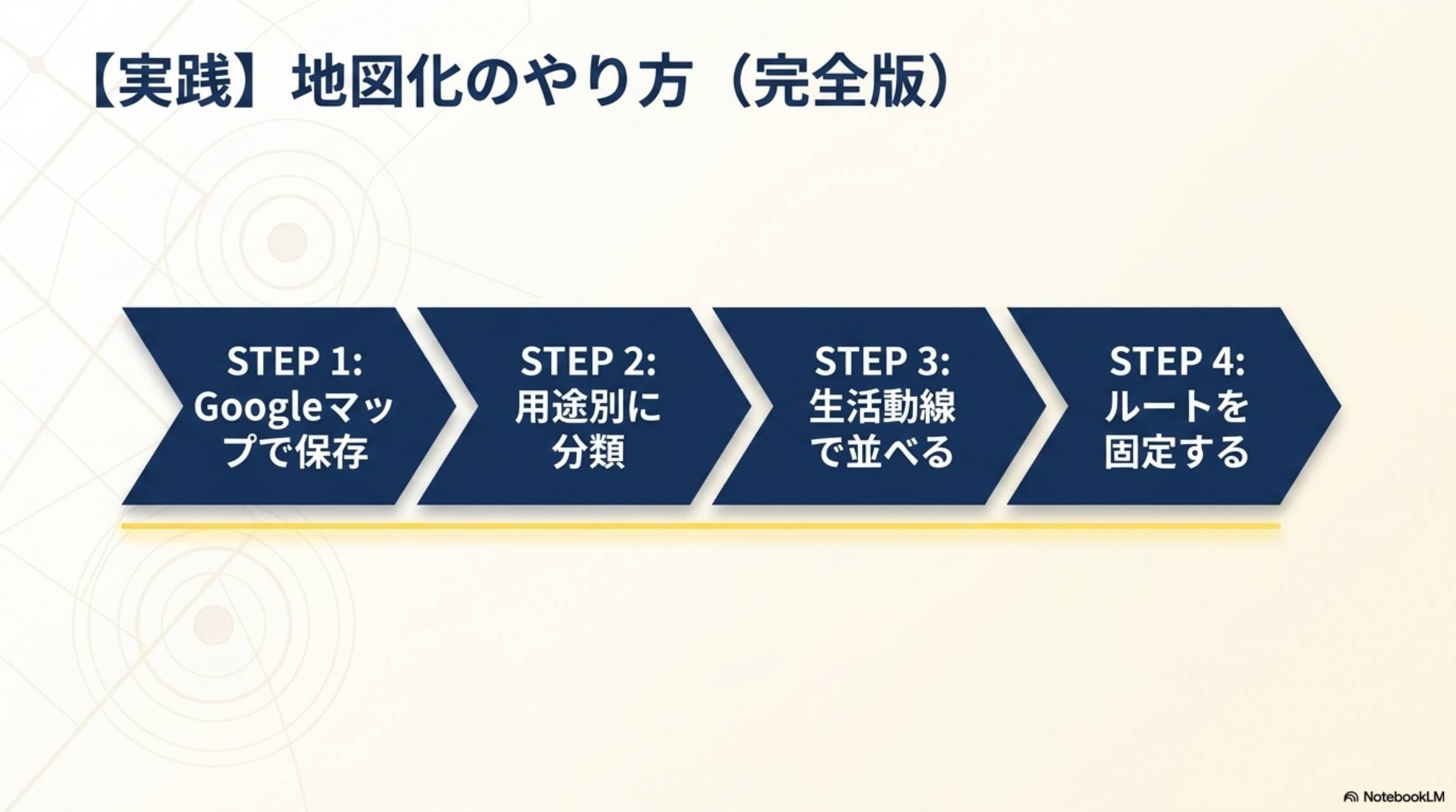 【実践】地図化のやり方（完全版）STEP1〜4