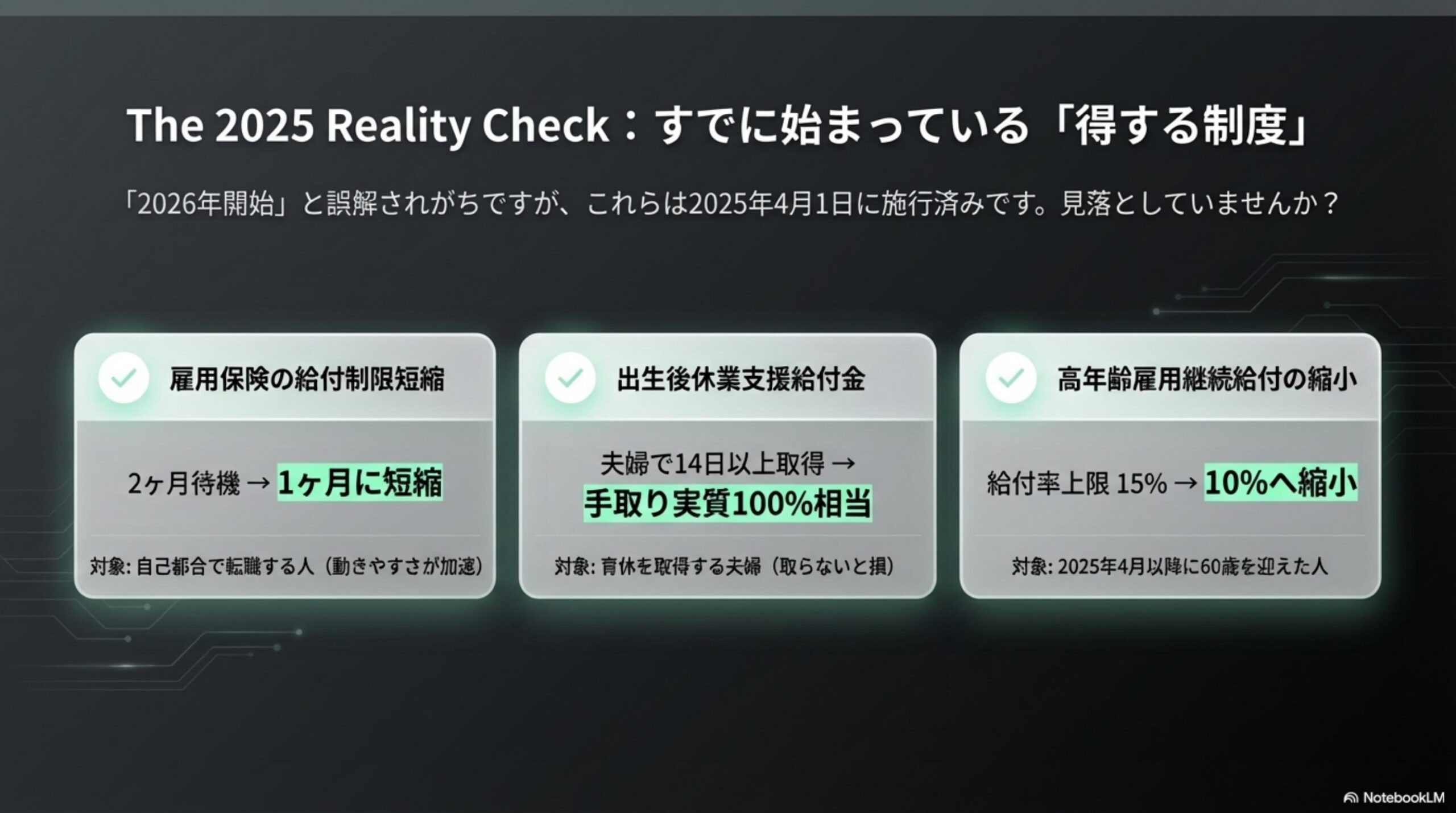 The 2025 Reality Check：すでに始まっている得する制度。2026年開始と誤解されがちですがこれらは2025年4月1日に施行済みです。見落としていませんか。雇用保険の給付制限短縮：2ヶ月待機→1ヶ月に短縮（対象：自己都合で転職する人）。出生後休業支援給付金：夫婦で14日以上取得→手取り実質100%相当（対象：育休を取得する夫婦）。高年齢雇用継続給付の縮小：給付率上限15%→10%へ縮小（対象：2025年4月以降に60歳を迎えた人）