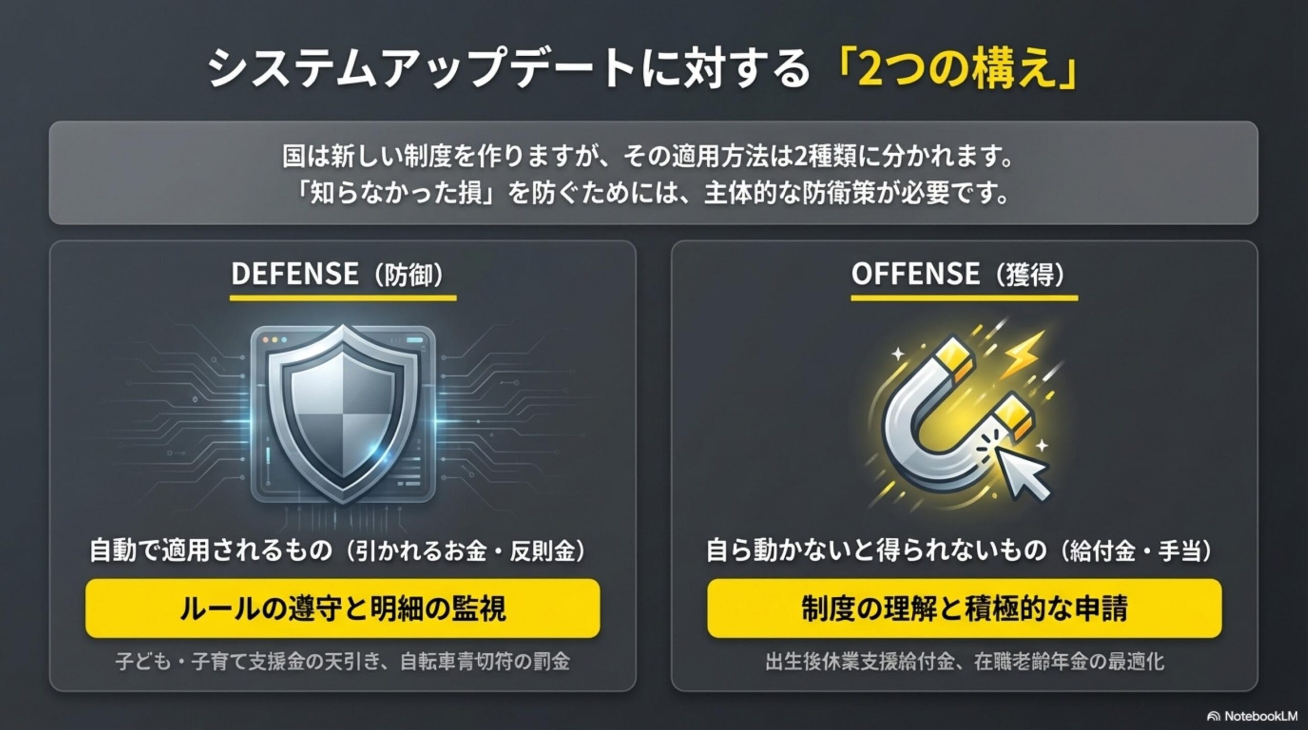 システムアップデートに対する2つの構え。国は新しい制度を作りますがその適用方法は2種類に分かれます。知らなかった損を防ぐためには主体的な防衛策が必要です。DEFENSE（防御）：自動で適用されるもの（引かれるお金・反則金）→ルールの遵守と明細の監視。OFFENSE（獲得）：自ら動かないと得られないもの（給付金・手当）→制度の理解と積極的な申請