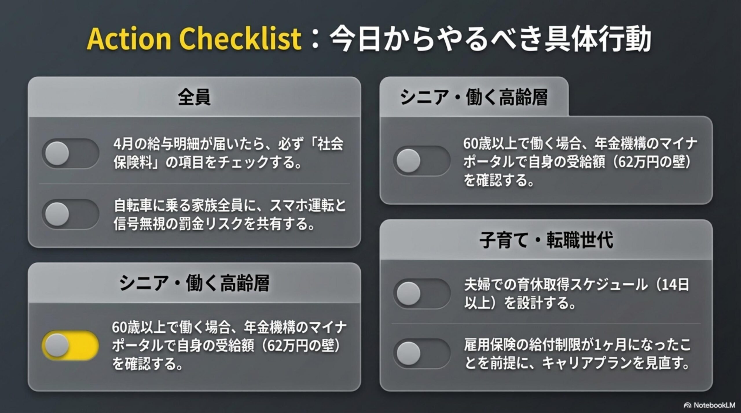 Action Checklist：今日からやるべき具体行動。全員：4月の給与明細が届いたら必ず社会保険料の項目をチェックする・自転車に乗る家族全員にスマホ運転と信号無視の罰金リスクを共有する。シニア・働く高齢層：60歳以上で働く場合年金機構のマイナポータルで自身の受給額（62万円の壁）を確認する。子育て・転職世代：夫婦での育休取得スケジュール（14日以上）を設計する・雇用保険の給付制限が1ヶ月になったことを前提にキャリアプランを見直す