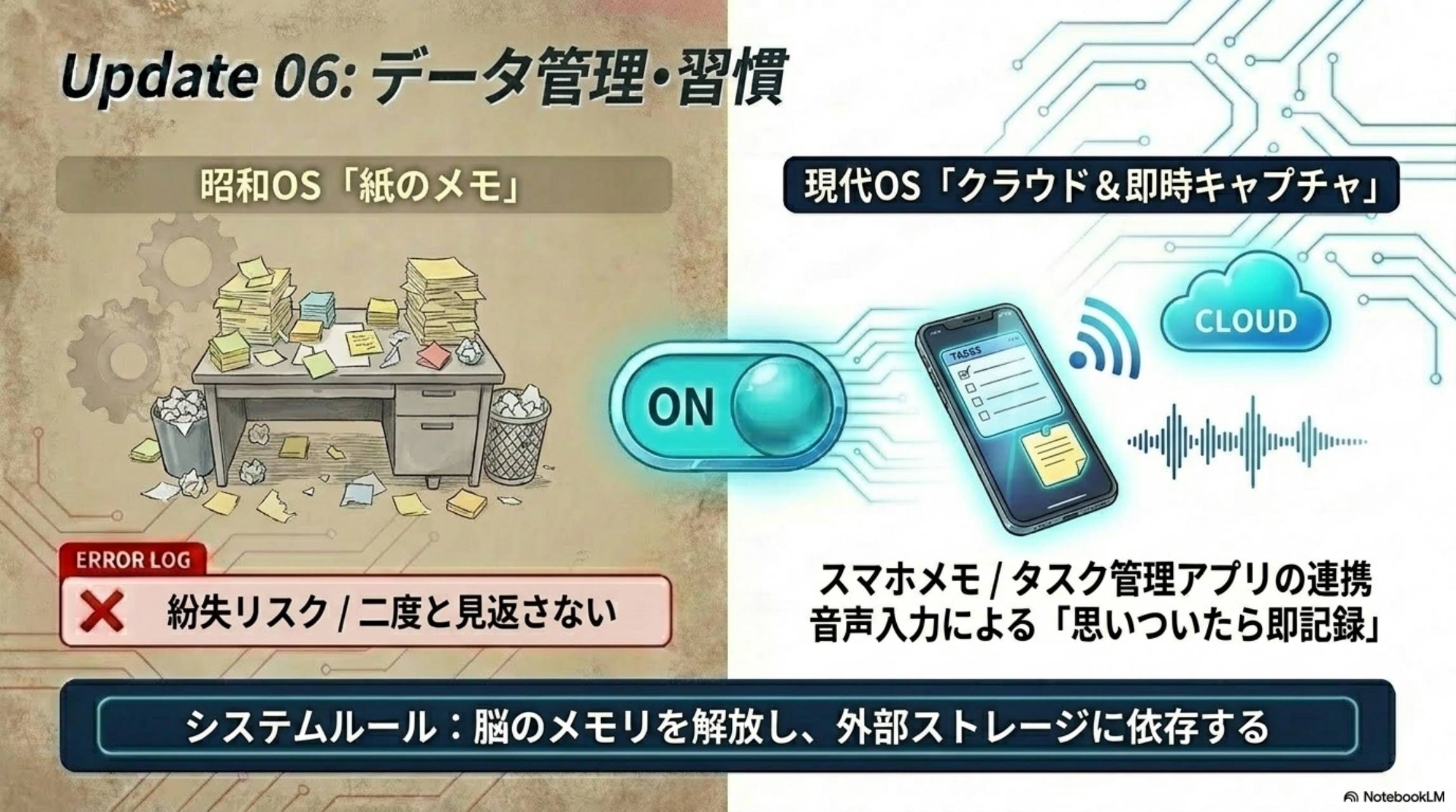 Update06：データ管理・習慣