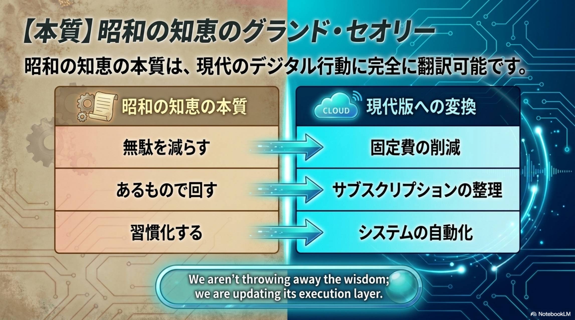 昭和の知恵のグランド・セオリー