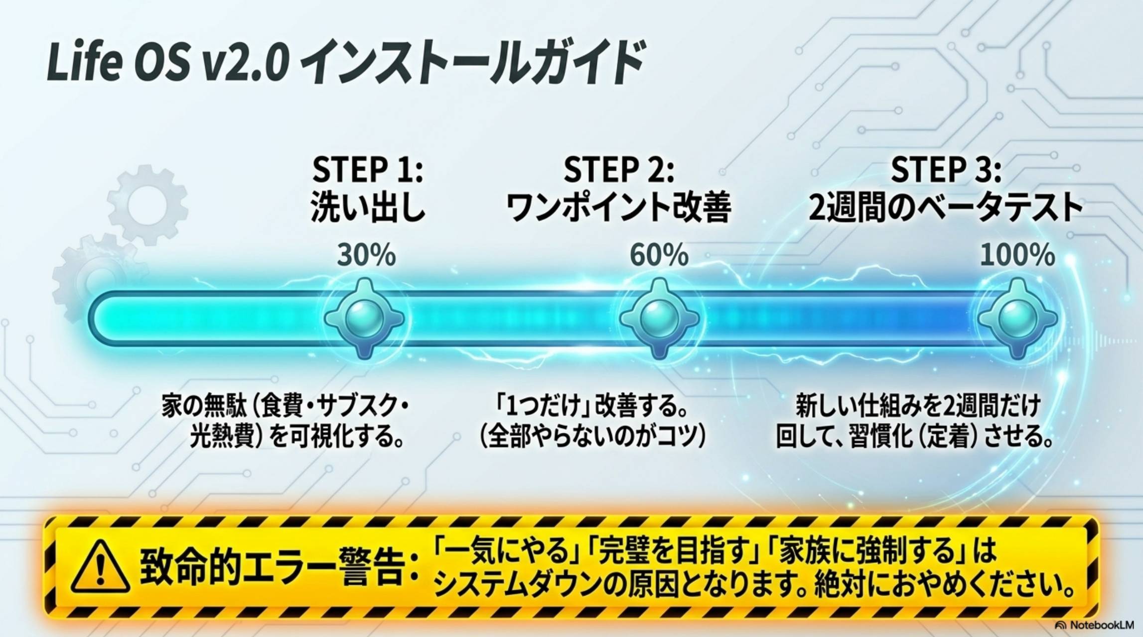 Life OS v2.0 インストールガイド