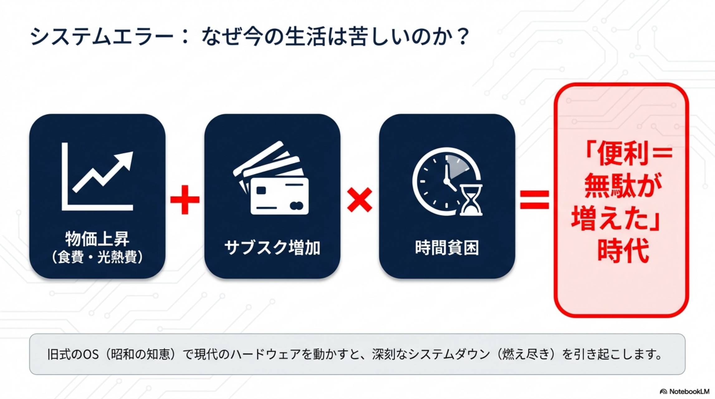 システムエラー：なぜ今の生活は苦しいのか？