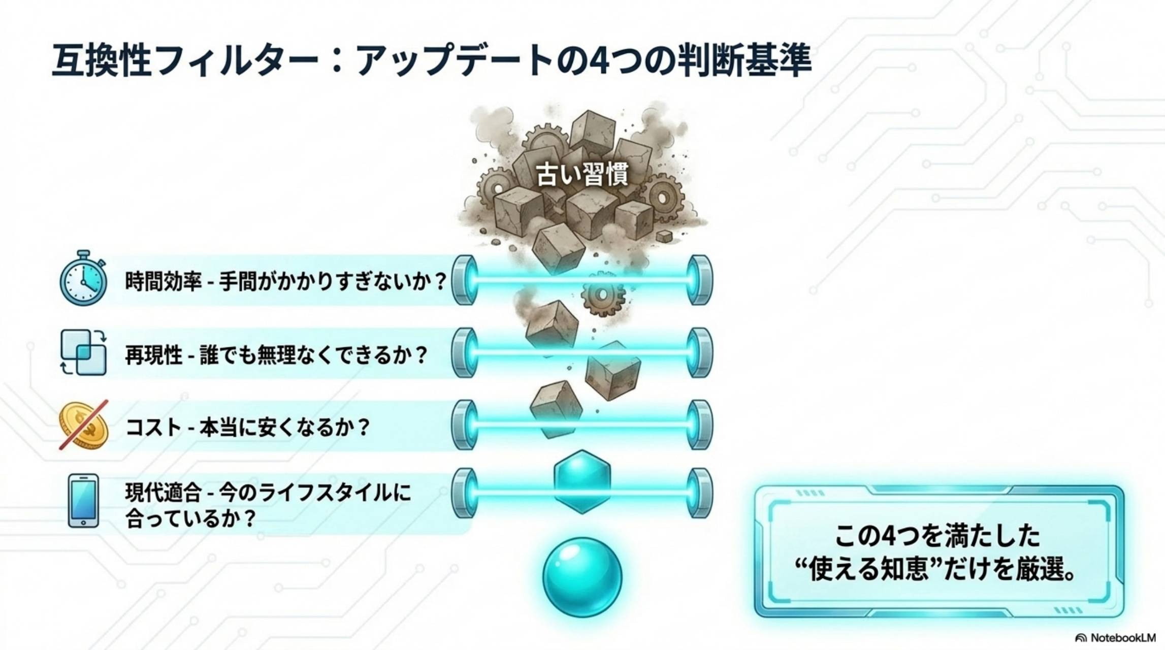 互換性フィルター：アップデートの4つの判断基準