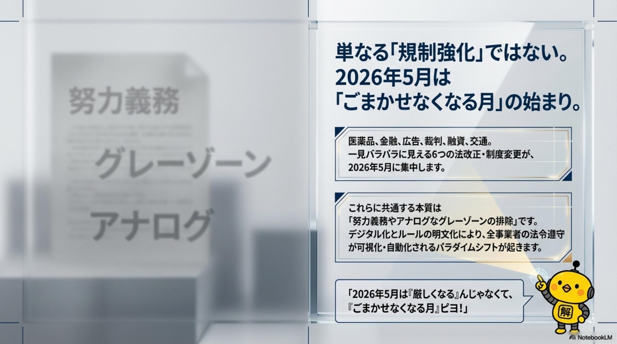 2026年5月の制度変更6分野の全体像。①薬機法改正（2026年5月1日確定）、②金融商品取引法改正（2026年5月1日確定）、③景品表示法電子化（要確認）、④民事訴訟IT化（要確認）、⑤事業性融資推進法（要確認）、⑥道路交通ルール（整備中）。共通テーマ：ごまかしが一切通用しなくなる月