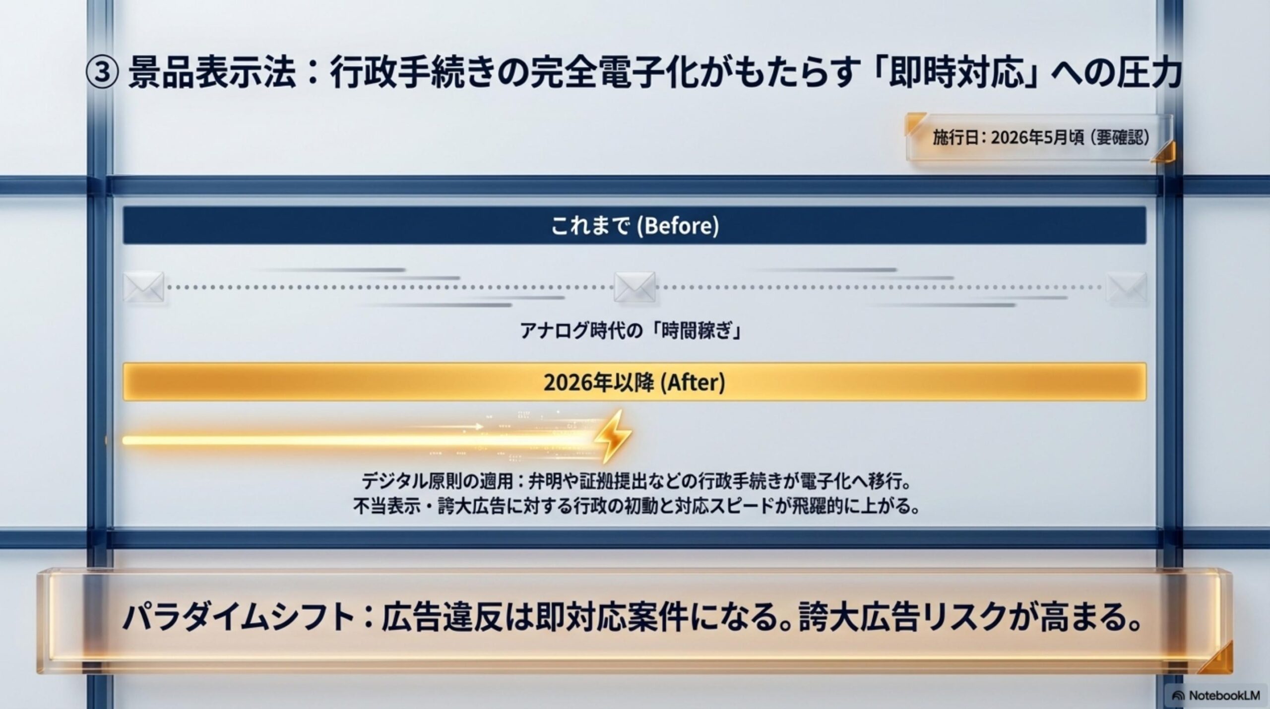 金融商品取引法改正（2026年5月1日施行確定）。TOB義務の閾値が3分の1超から30%超に引き下げ。市場内取引（立会内）もTOB規制の対象に追加。ウルフパック戦術など市場内での急速な買い集めが封じられる。大量保有報告書の記載事項の明確化。株の裏取引がやりにくくなる。30%超えたらTOB必須。