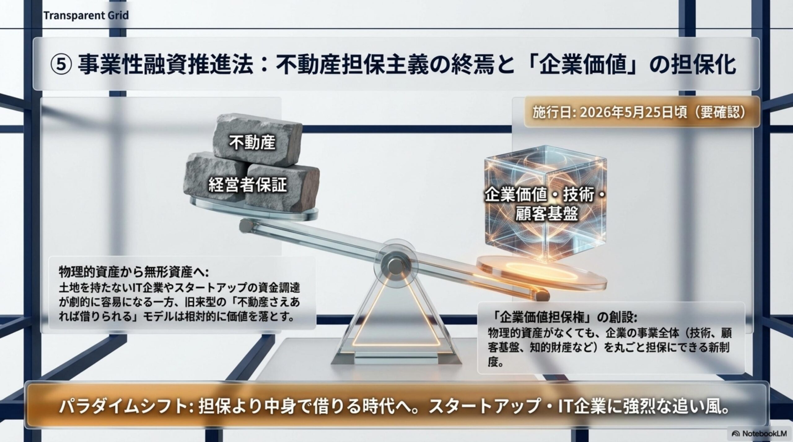 景品表示法・行政手続き電子化（2026年5月頃・施行日要確認）。行政手続きの電子化推進・弁明証拠提出等のオンライン化。不当表示への対応スピードが向上。誇大広告リスクが高まる。2024年11月施行の改正景表法（確約手続の導入・課徴金制度強化）に続く流れ。広告違反は即対応案件になる時代へ