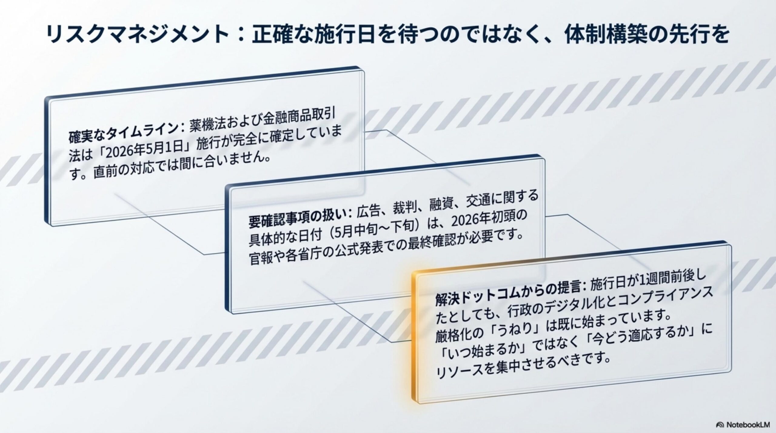 道路交通ルール強化（整備中・詳細未確定）。車が自転車を追い越す際の安全間隔（1.5m）や減速義務の明確化（基準整備中）。自転車への青切符制度（2024年改正道交法）——2026年4月1日施行済み（16歳以上対象）。スマホ運転：約12,000円・信号無視・逆走：約6,000円。自転車も車と同等の交通主体として扱われる方向へ。1.5mルール詳細は継続確認