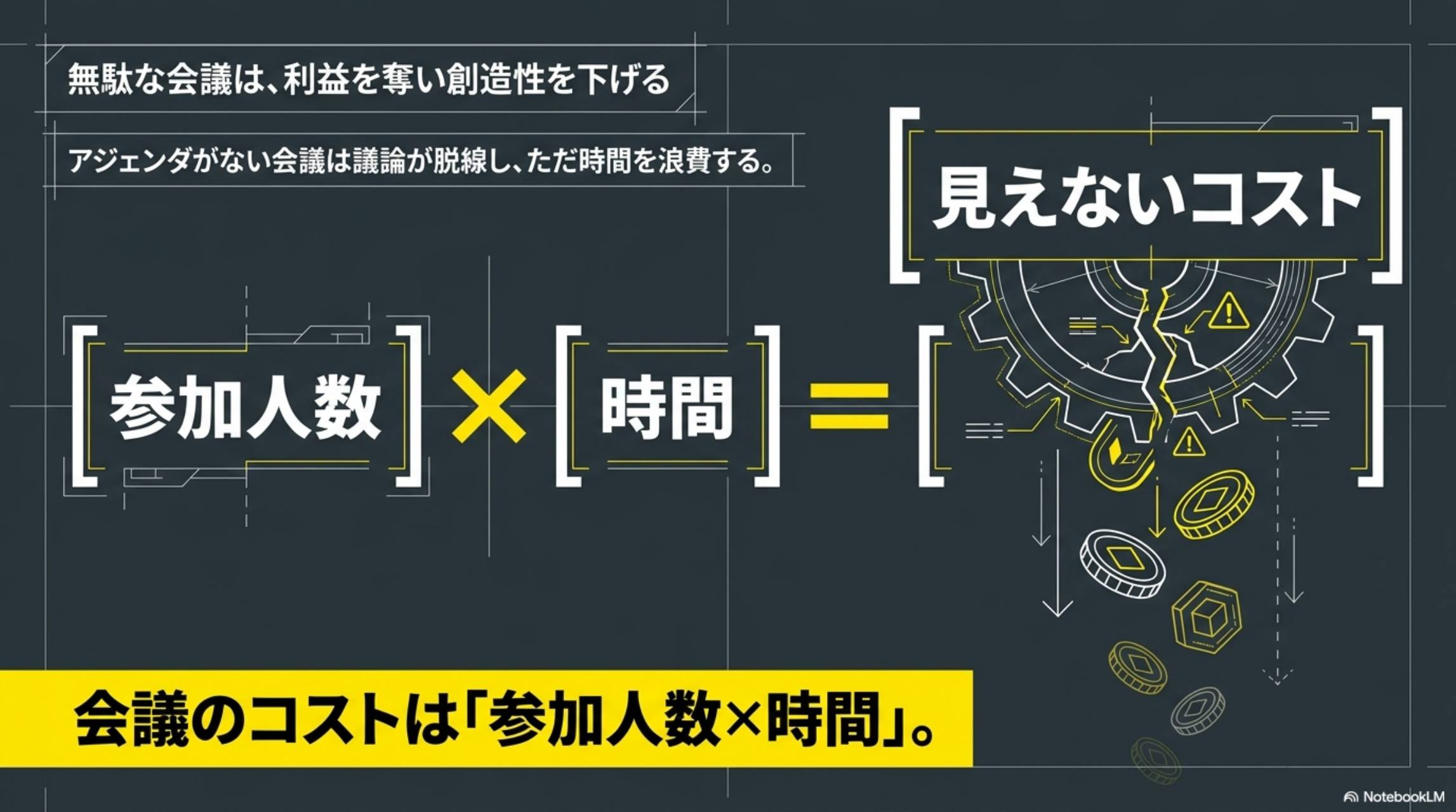 無駄な会議は利益を奪い創造性を下げる。参加人数×時間＝見えないコスト。アジェンダがない会議は議論が脱線しただ時間を浪費する。会議のコストは参加人数×時間