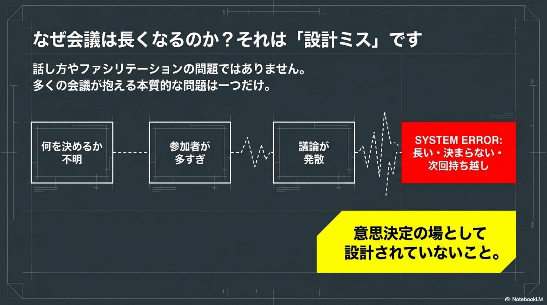 なぜ会議は長くなるのか？それは設計ミスです。何を決めるか不明→参加者が多すぎ→議論が発散→SYSTEM ERROR：長い・決まらない・次回持ち越し。意思決定の場として設計されていないこと