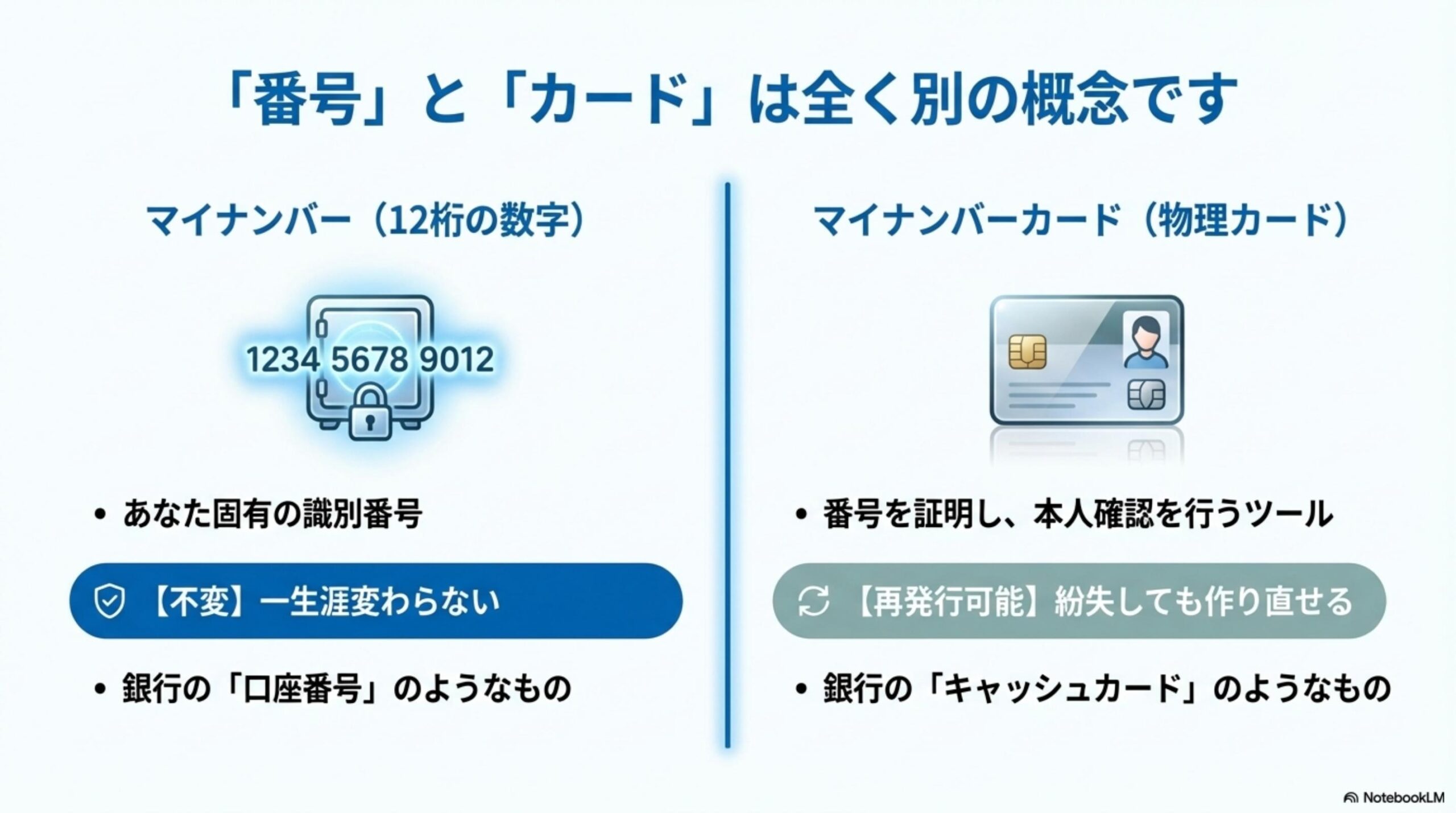 デジタル庁・市区町村の公式見解：番号は変わらない・引越しでも変わらない・生涯同じ番号