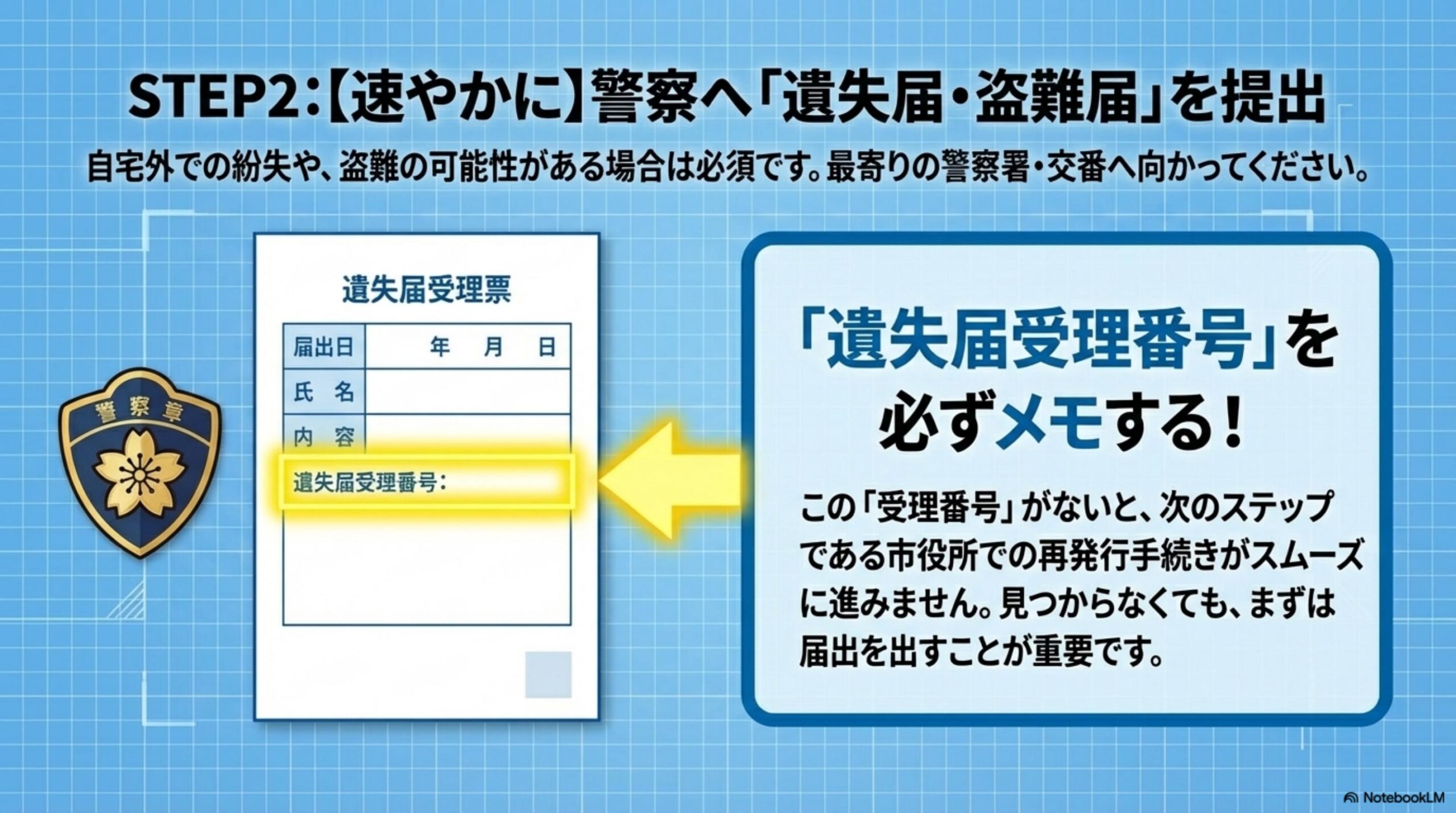 STEP3：市区町村窓口で再交付申請。本人確認書類・顔写真・手数料（800〜1000円）が必要。1〜2ヶ月で発行。