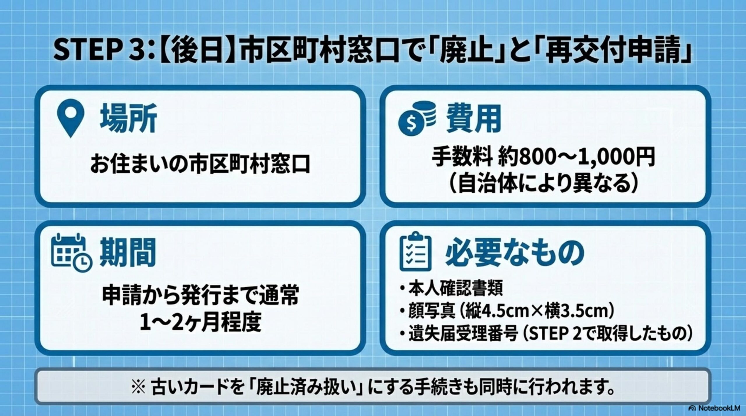 STEP4：不正利用リスクが高い場合は個人番号指定請求で番号変更可能。具体的な漏えいリスクの証明が必要。