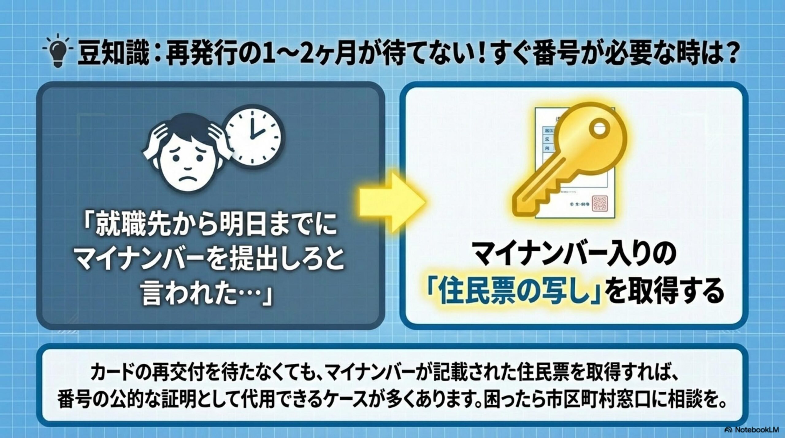 STEP5：銀行・証券会社・勤務先などマイナンバー登録先に不正利用確認の連絡をする。