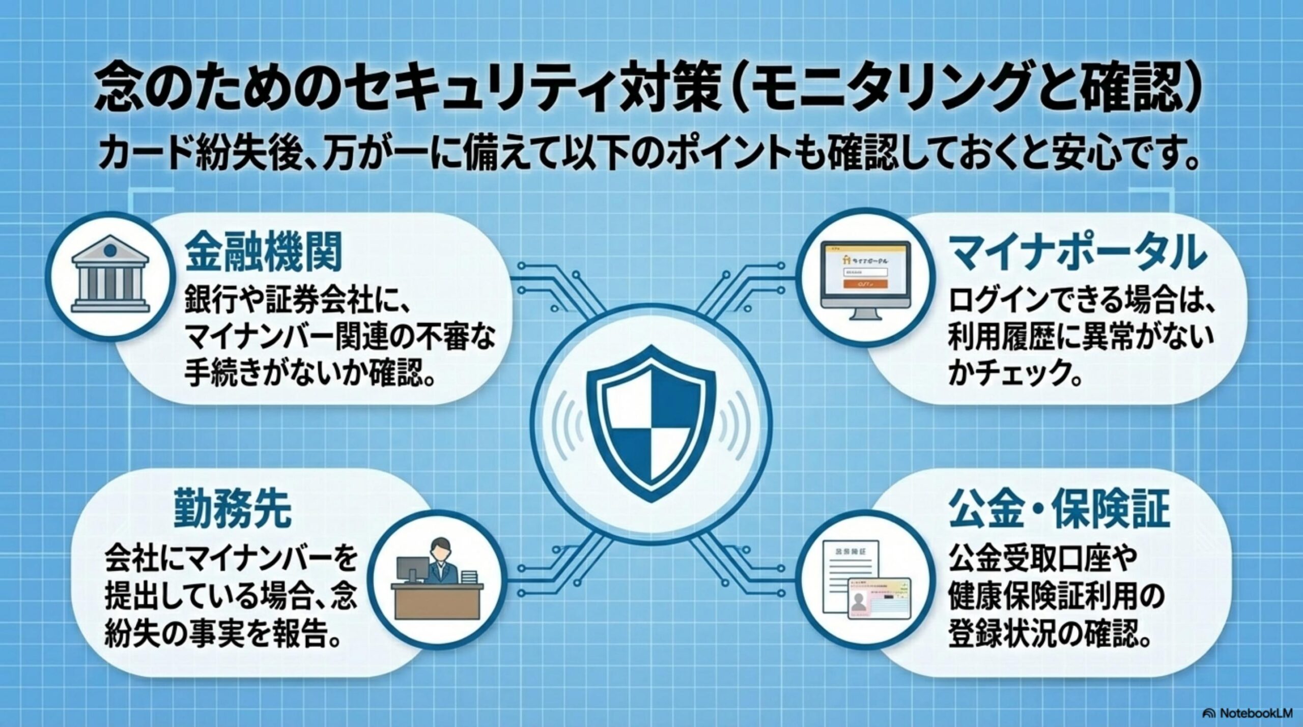 再交付に必要なもの：本人確認書類・顔写真（縦4.5cm×横3.5cm）・手数料800〜1000円・遺失届受理番号