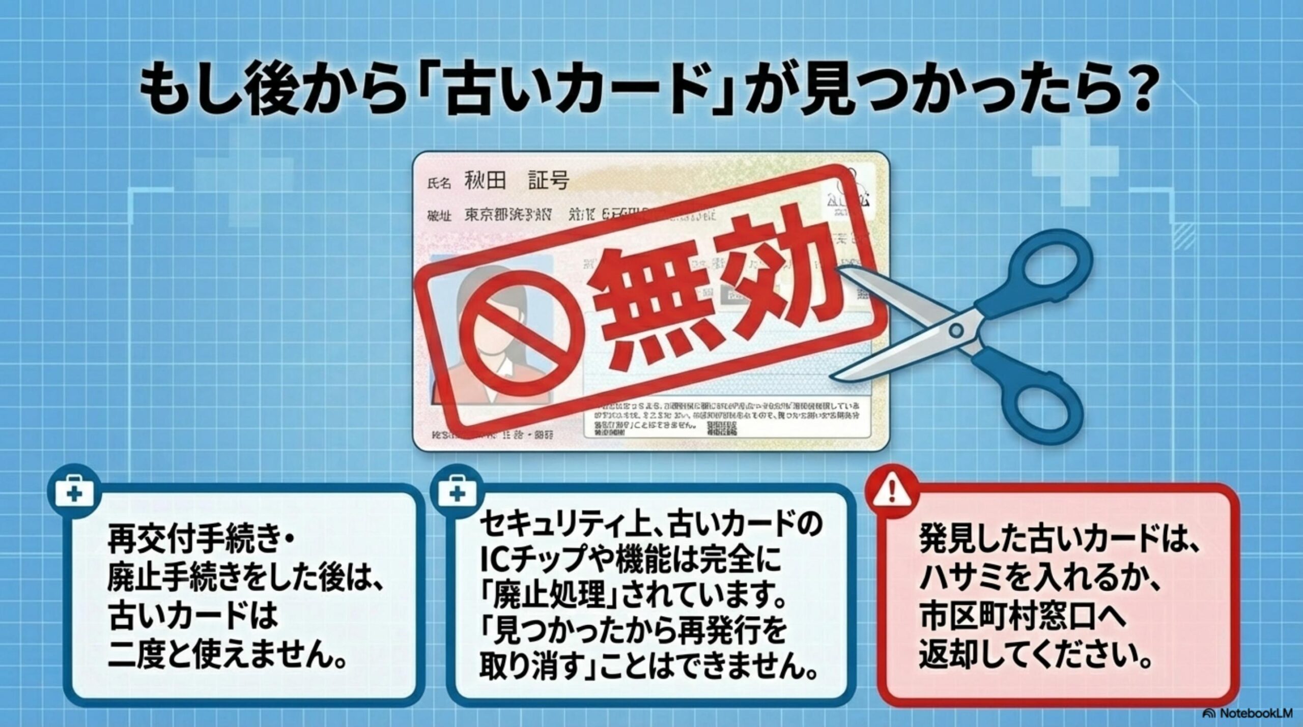 再交付後のセキュリティ対策：電子証明書の再設定・健康保険証利用の再登録・関係機関への報告