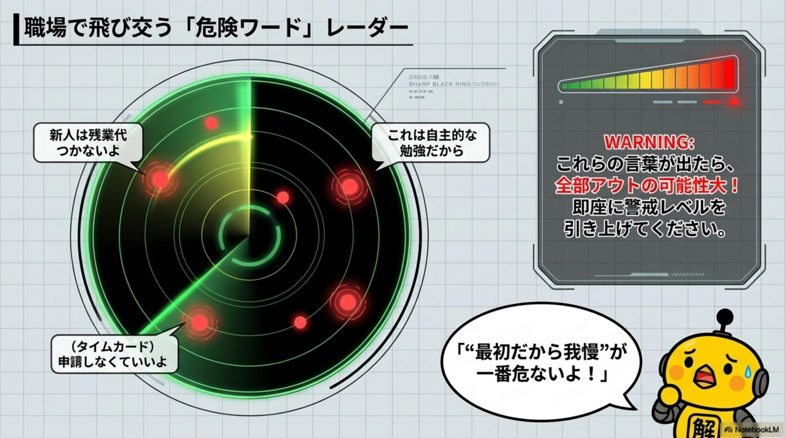 職場で飛び交う危険ワードレーダー。新人は残業代つかないよ・これは自主的な勉強だから・申請しなくていいよ。WARNING：これらの言葉が出たら全部アウトの可能性大！即座に警戒レベルを引き上げてください