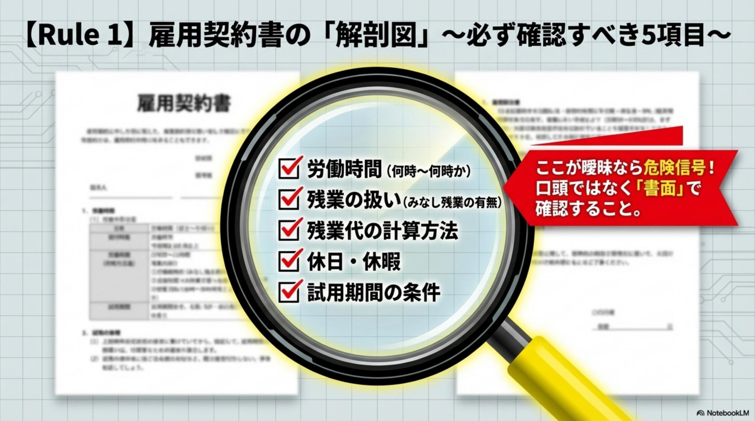 Rule1：雇用契約書の解剖図。必ず確認すべき5項目：労働時間・残業の扱い（みなし残業の有無）・残業代の計算方法・休日休暇・試用期間の条件。ここが曖昧なら危険信号。口頭ではなく書面で確認すること