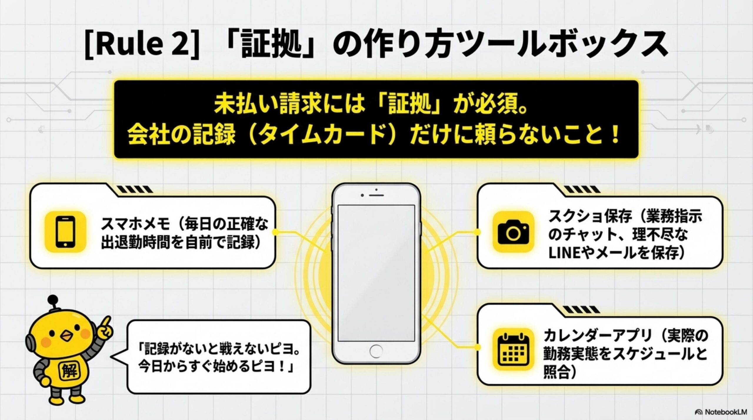 Rule2：証拠の作り方ツールボックス。未払い請求には証拠が必須。会社のタイムカードだけに頼らないこと。スマホメモ・スクショ保存・カレンダーアプリの3つで記録する