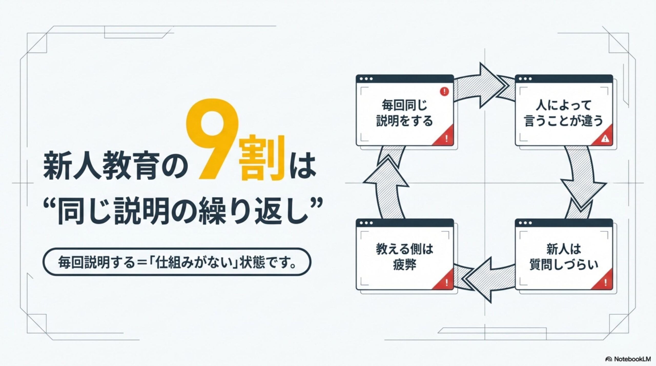 9割は同じ説明の繰り返し 4つのループ問題