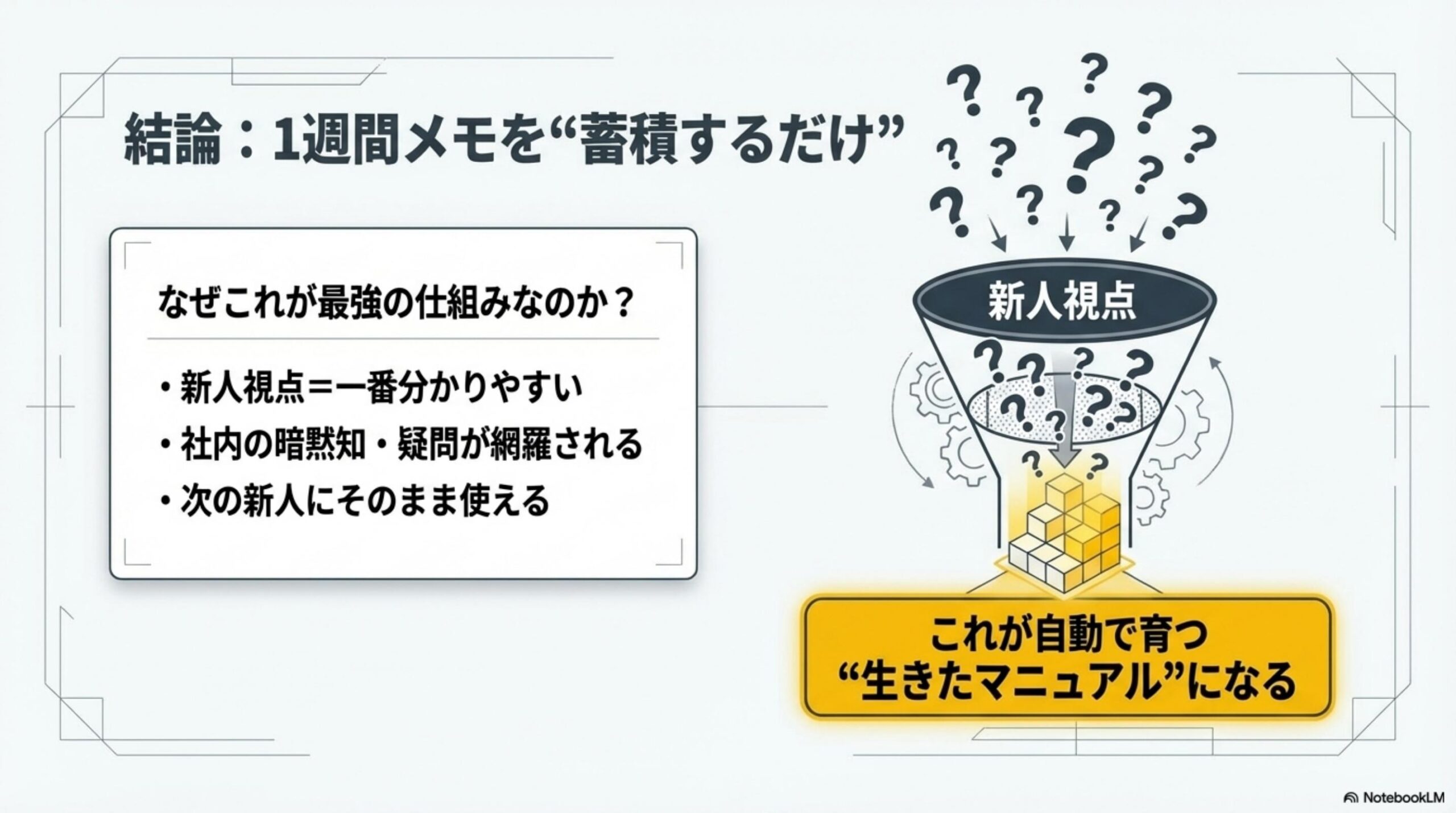 結論：1週間メモを蓄積するだけ ファネル図