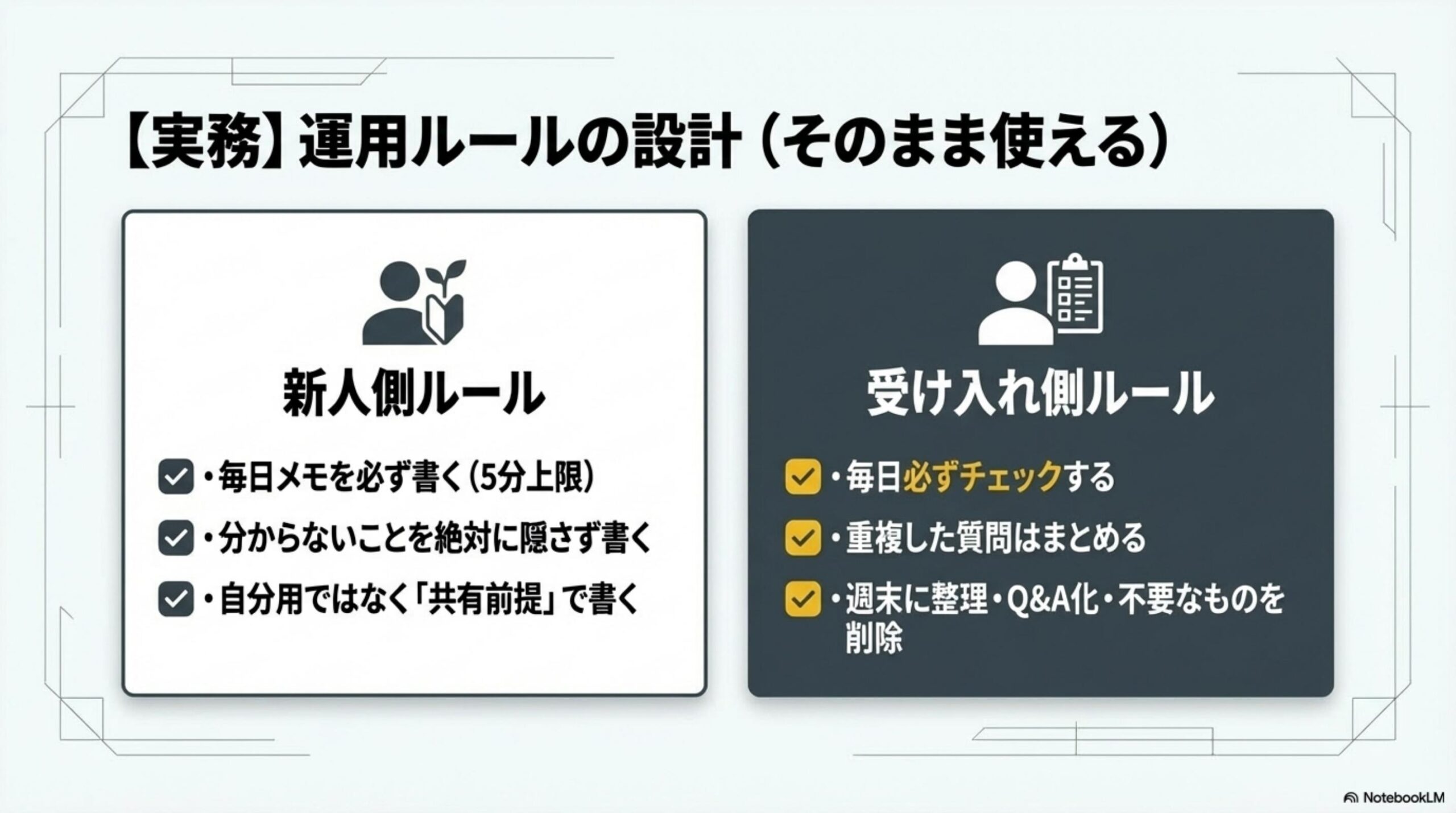 運用ルール設計