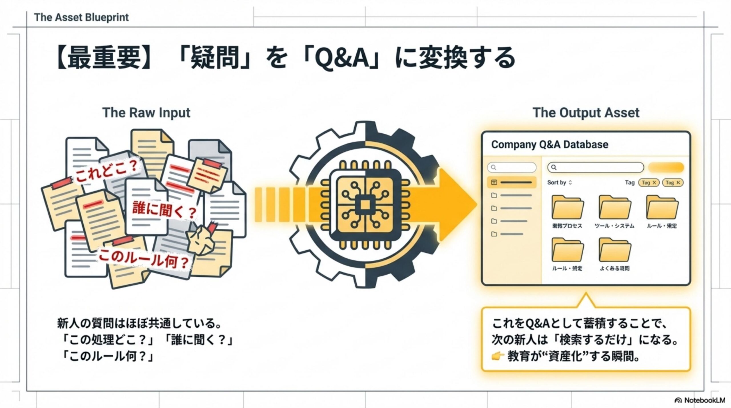 Q&A化セクション