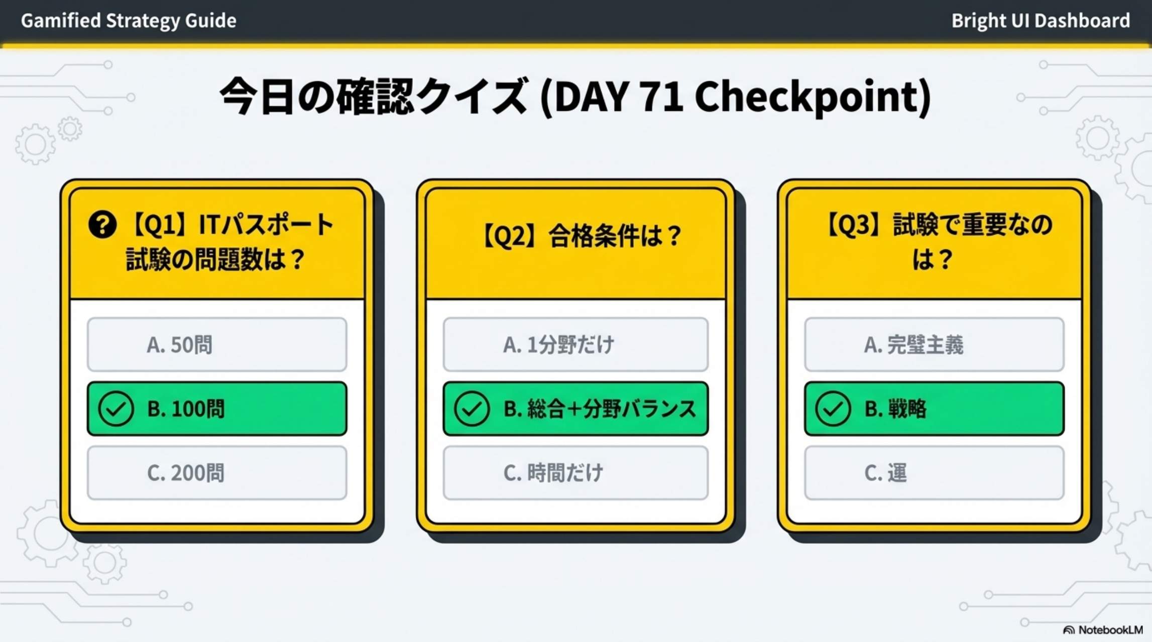 今日の確認クイズ DAY71 Checkpoint