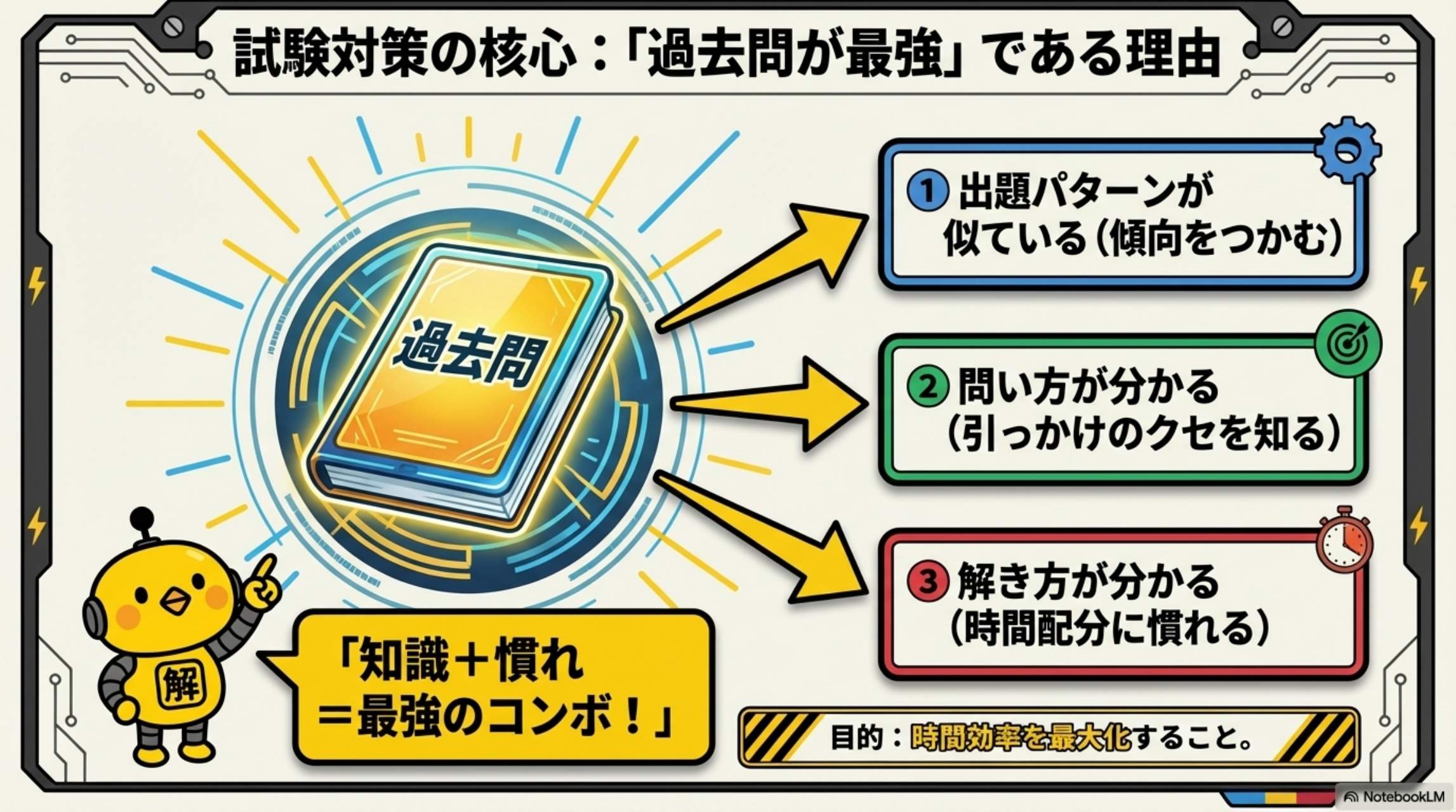試験対策の核心：過去問が最強である理由