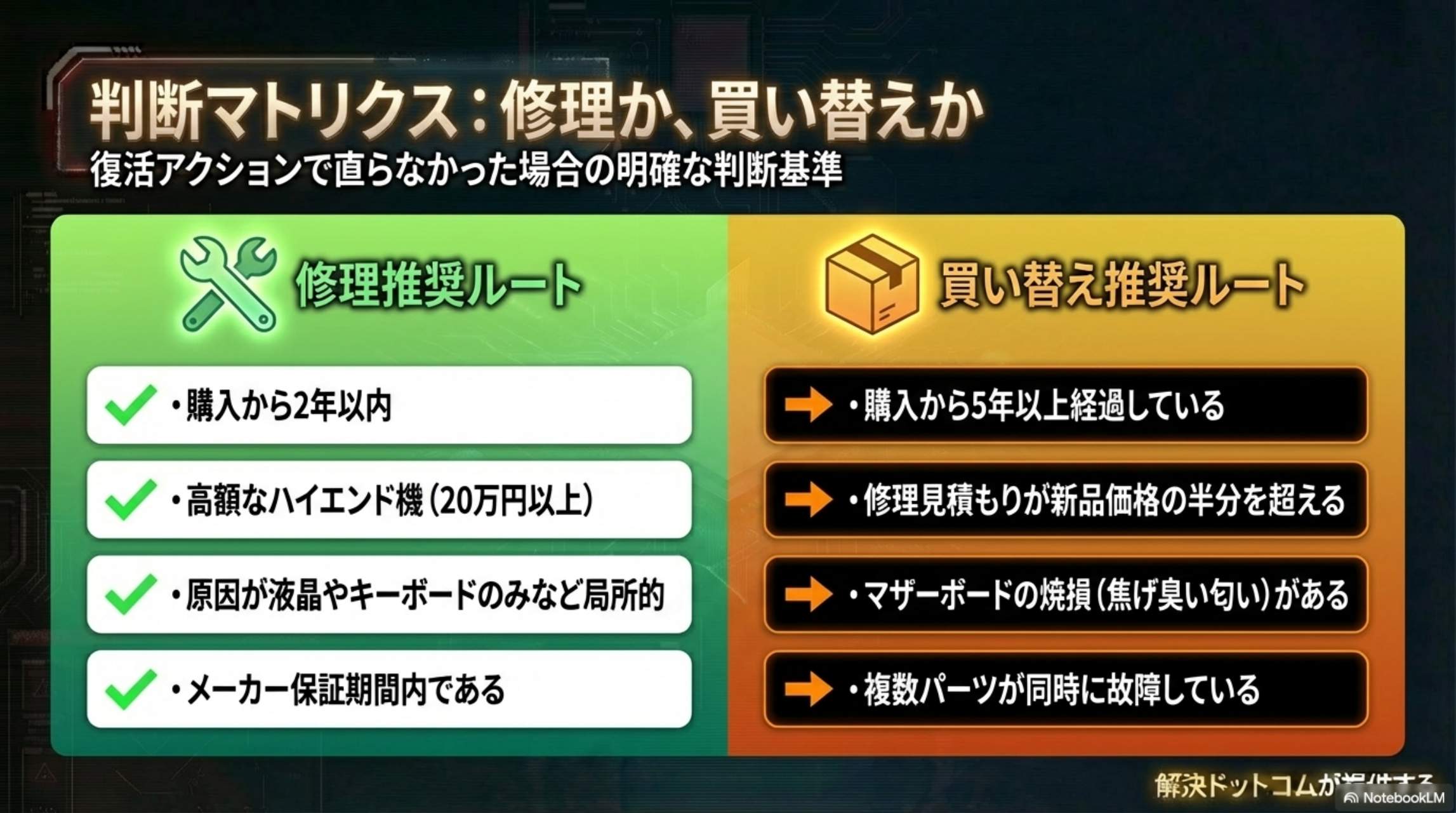 判断マトリクス：修理か買い替えか
