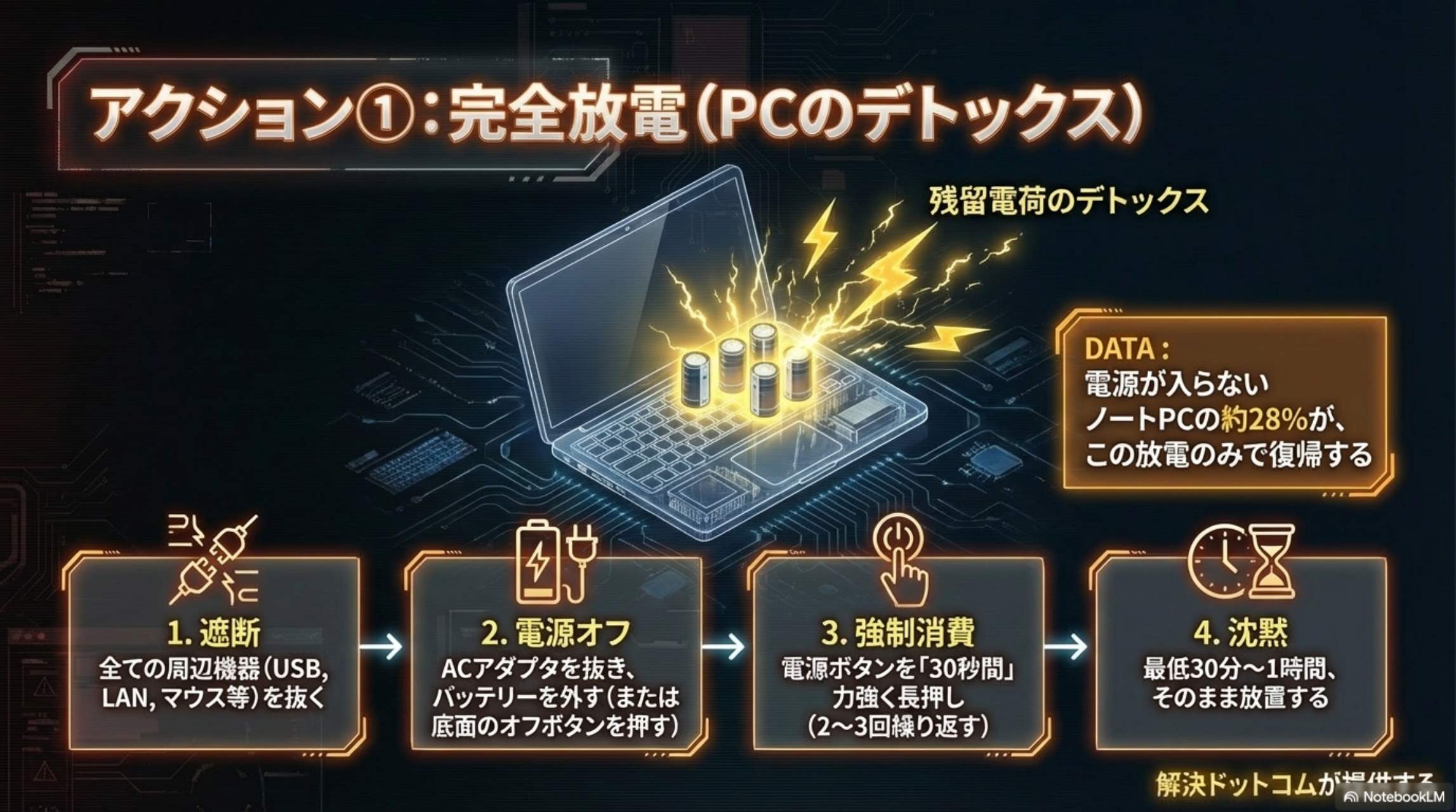 アクション1：完全放電