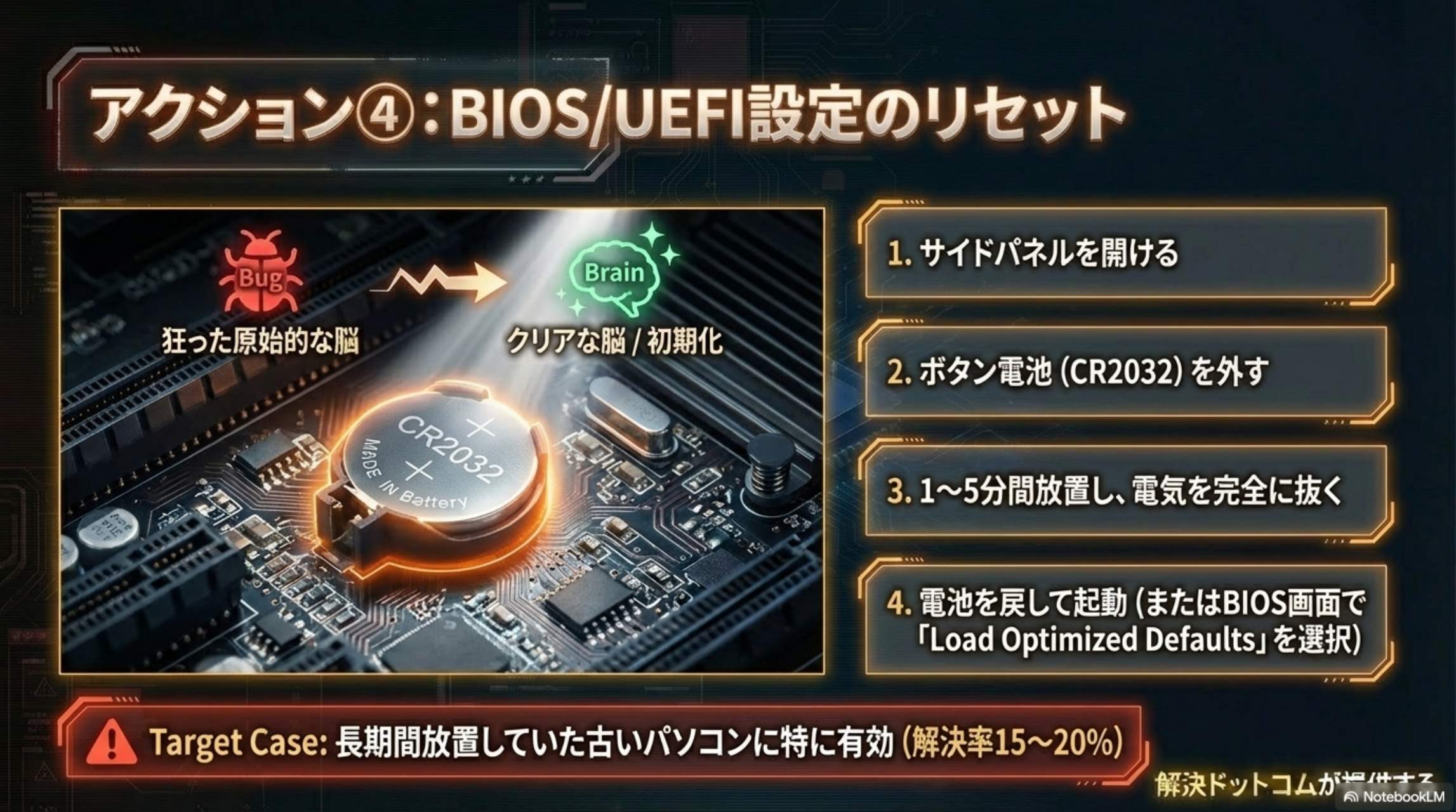 アクション4：CMOSクリア