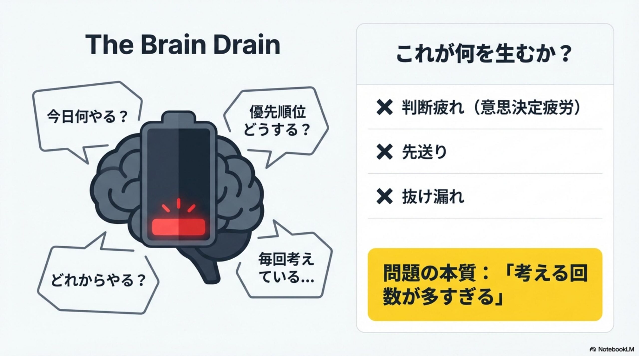 The Brain Drain：毎回考えることが判断疲れ・先送り・抜け漏れを生む