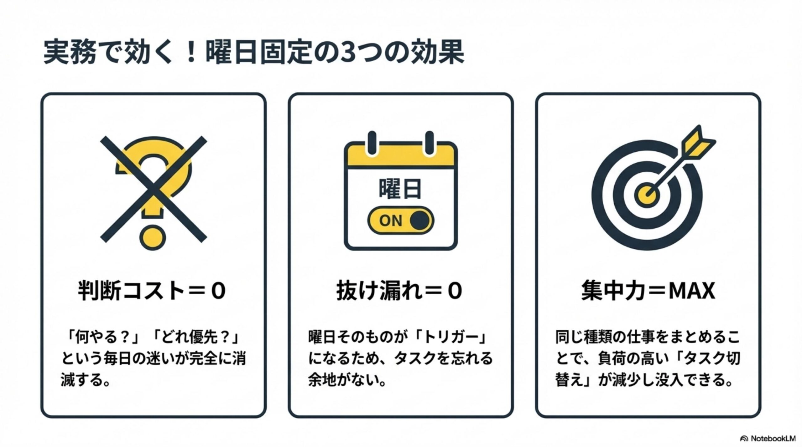 実務で効く！曜日固定の3つの効果：判断コスト=0、抜け漏れ=0、集中力=MAX