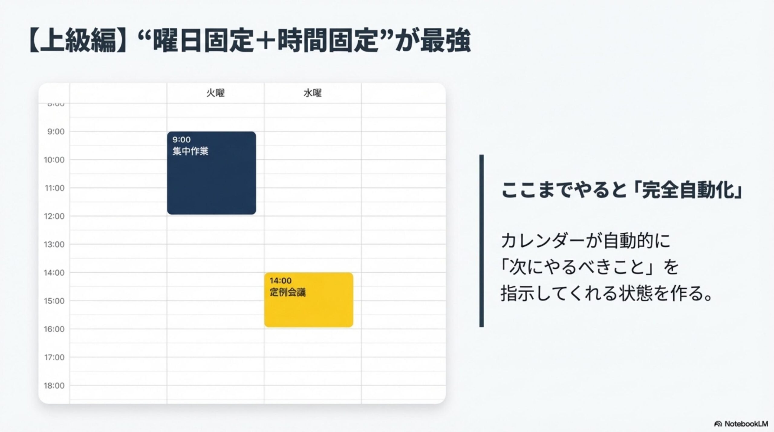 上級編：曜日固定+時間固定が最強。火曜9-12時=集中作業、水曜14時=定例会議。カレンダー完全自動化。
