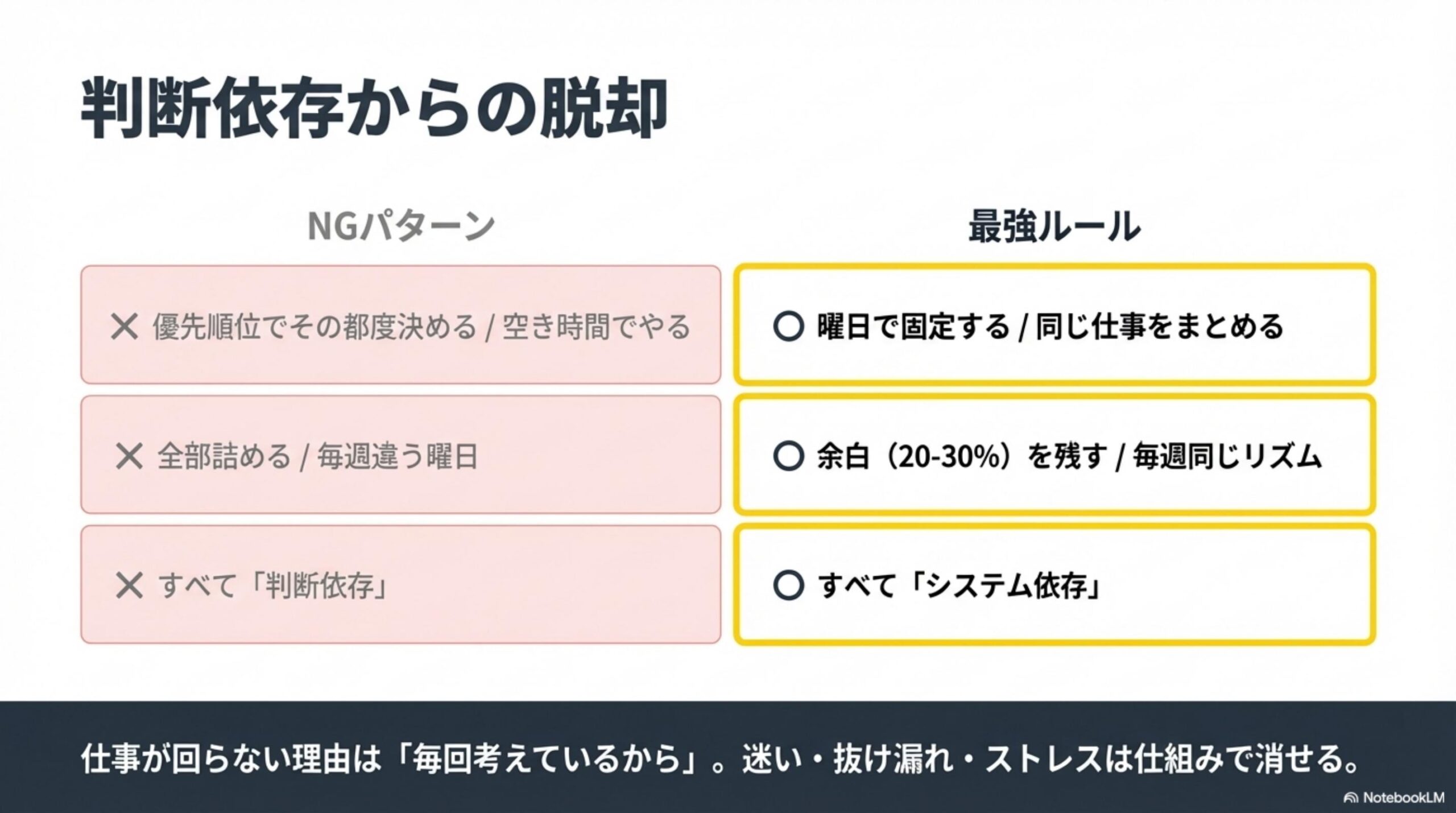 判断依存からの脱却：NGパターン vs 最強ルール。優先順位依存→曜日固定、全部詰める→余白確保、判断依存→システム依存