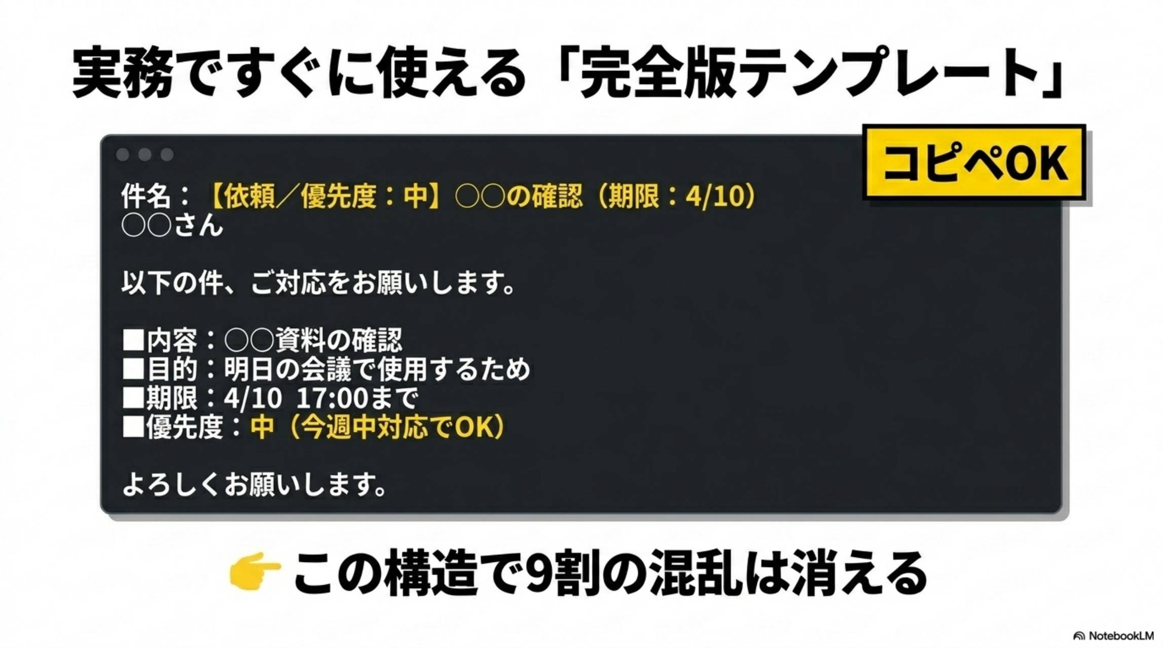 実務ですぐに使える完全版テンプレート（コピペOK）。件名：【依頼／優先度：中】○○の確認（期限：4/10）。本文に内容・目的・期限・優先度を箇条書き。この構造で9割の混乱は消える