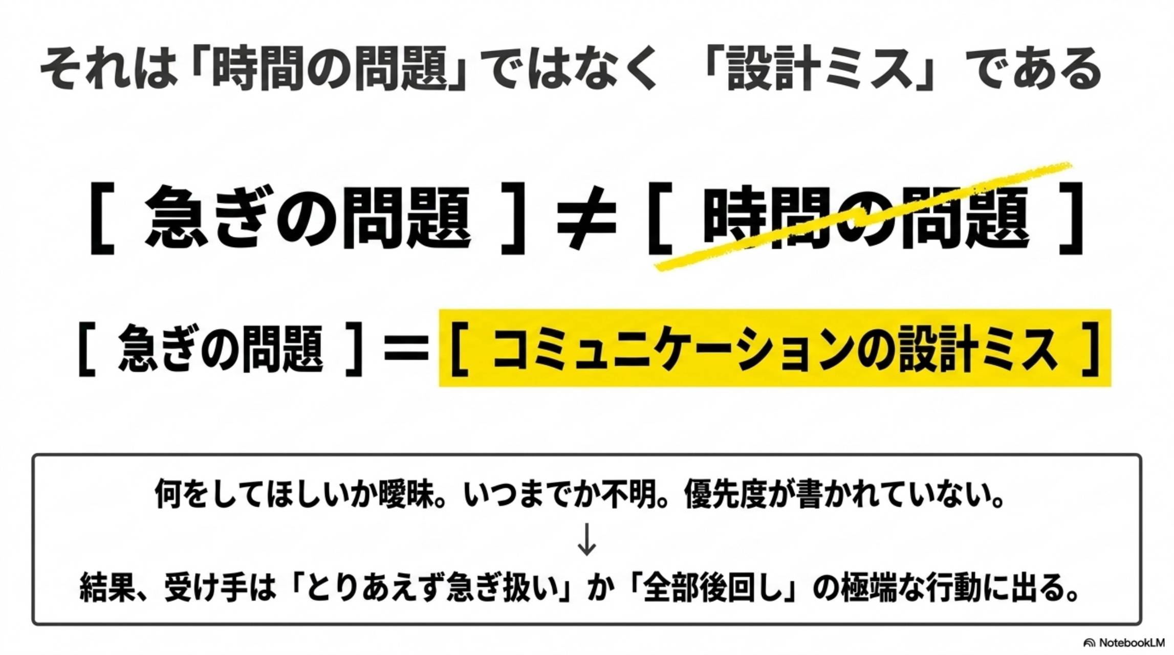 それは時間の問題ではなく設計ミスである。急ぎの問題≠時間の問題。急ぎの問題＝コミュニケーションの設計ミス。何をしてほしいか曖昧・いつまでか不明・優先度が書かれていない→受け手はとりあえず急ぎ扱いか全部後回しの極端な行動に出る