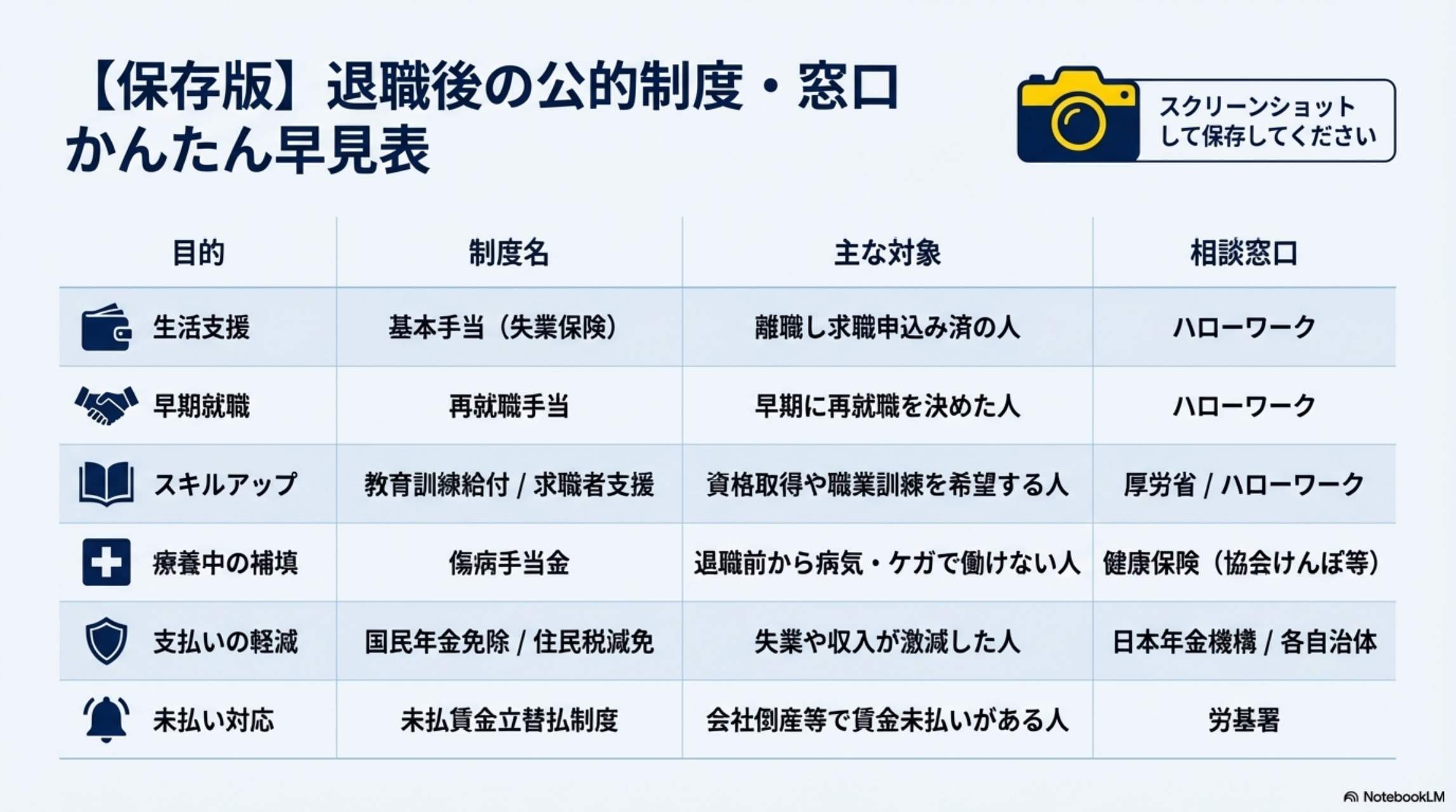 保存版 退職後の公的制度・窓口かんたん早見表 - スクリーンショットして保存してください
