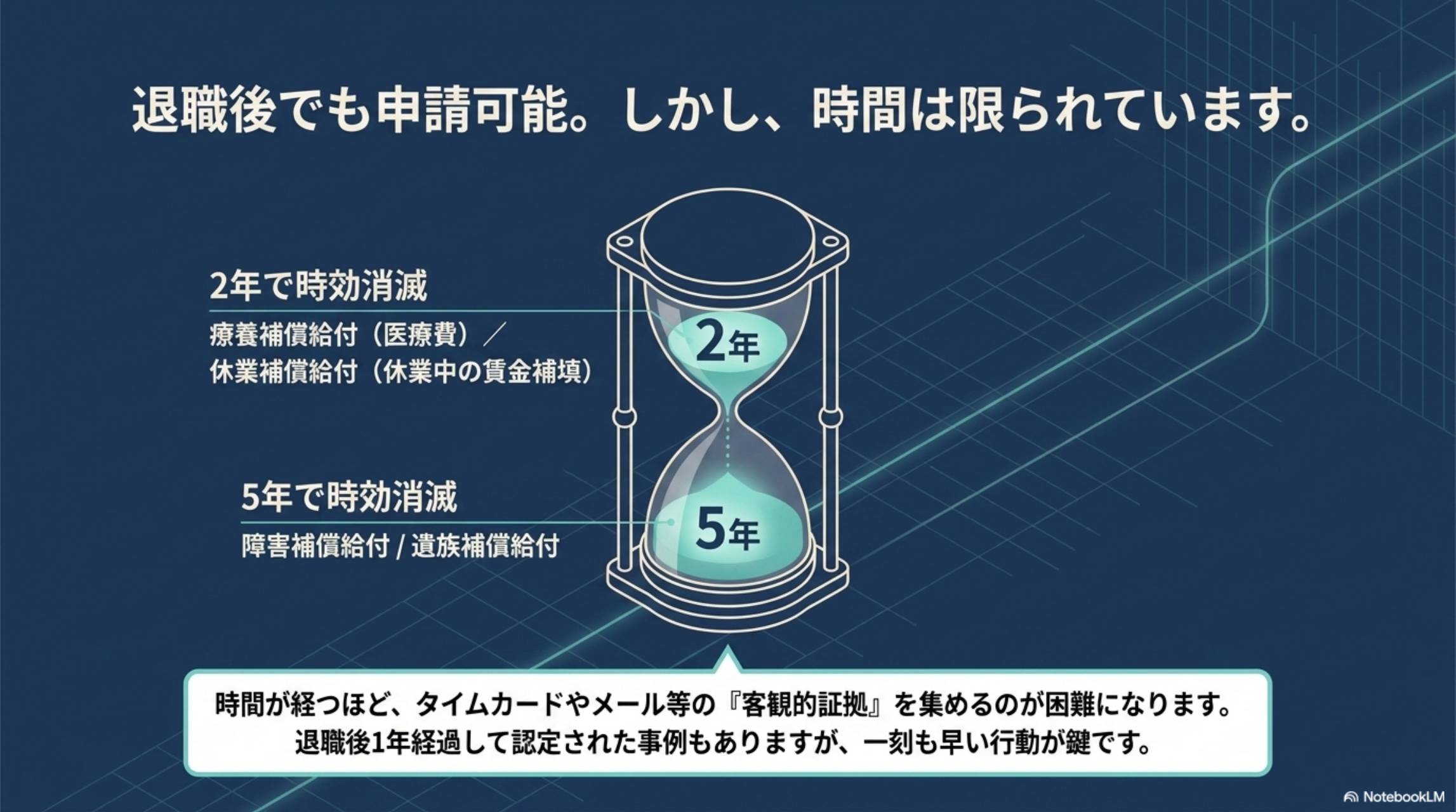 STEP5：調査・認定審査　STEP6：認定・給付　STEP7：給付切替