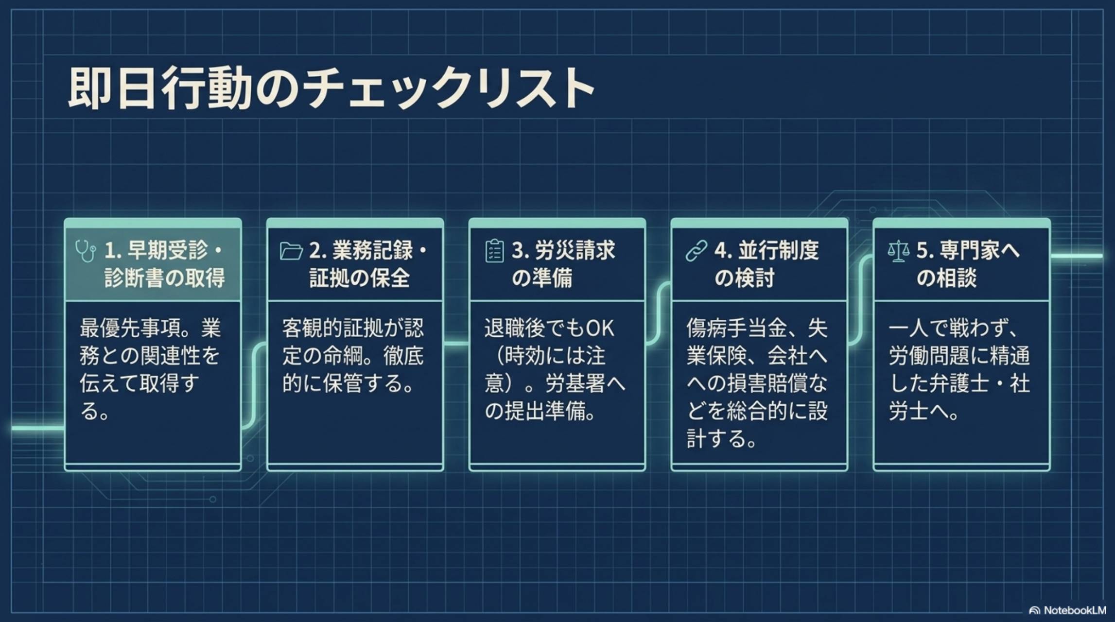 よくあるトラブル・リスクと対策
