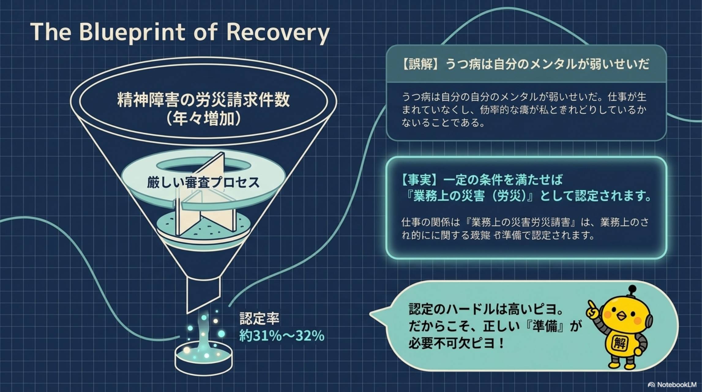 労災とは？精神疾患（うつ病）が対象になるケース