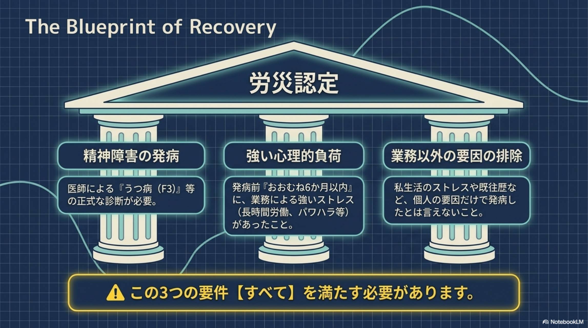 うつ病で労災として認められるための3要件