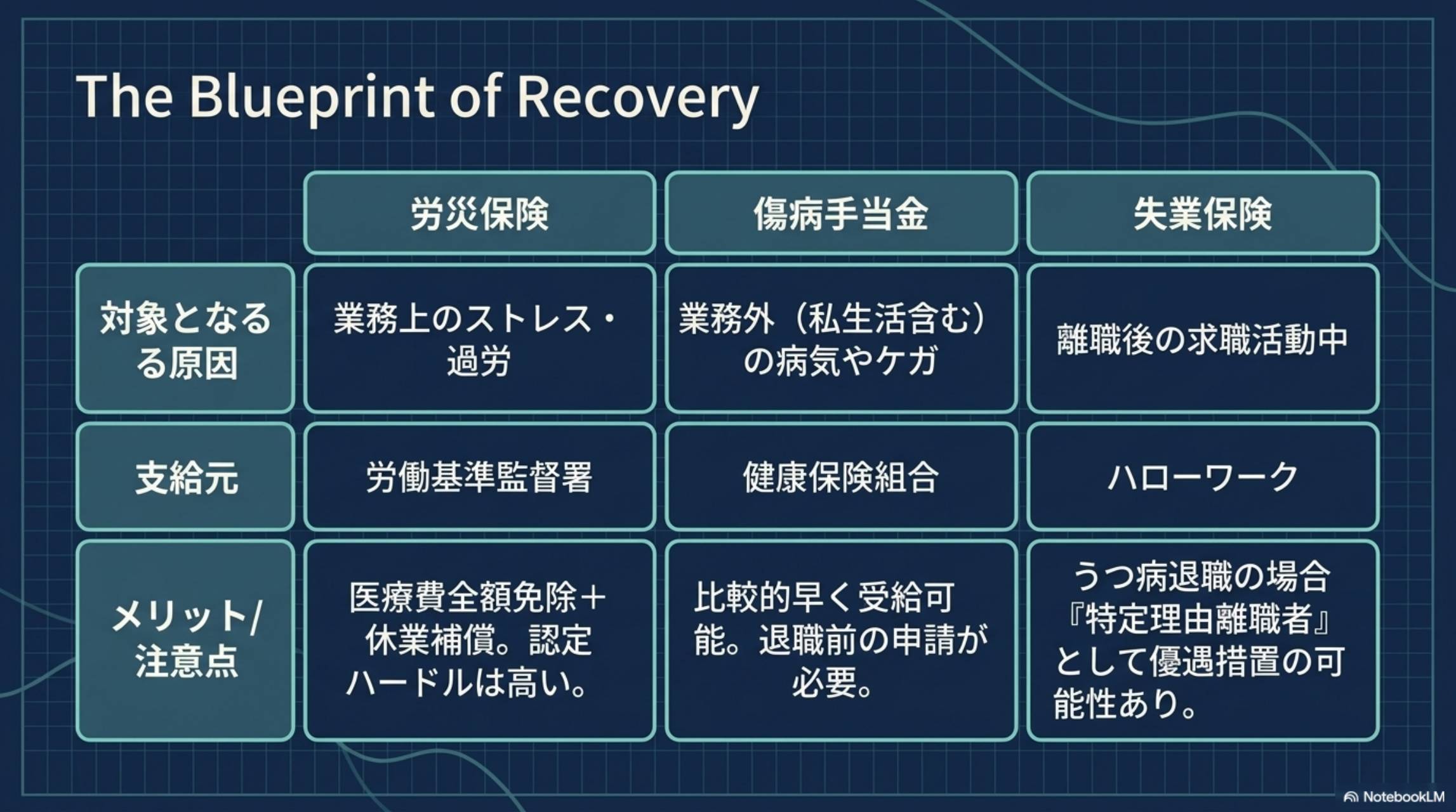退職後も労災申請できる？時効・留意点