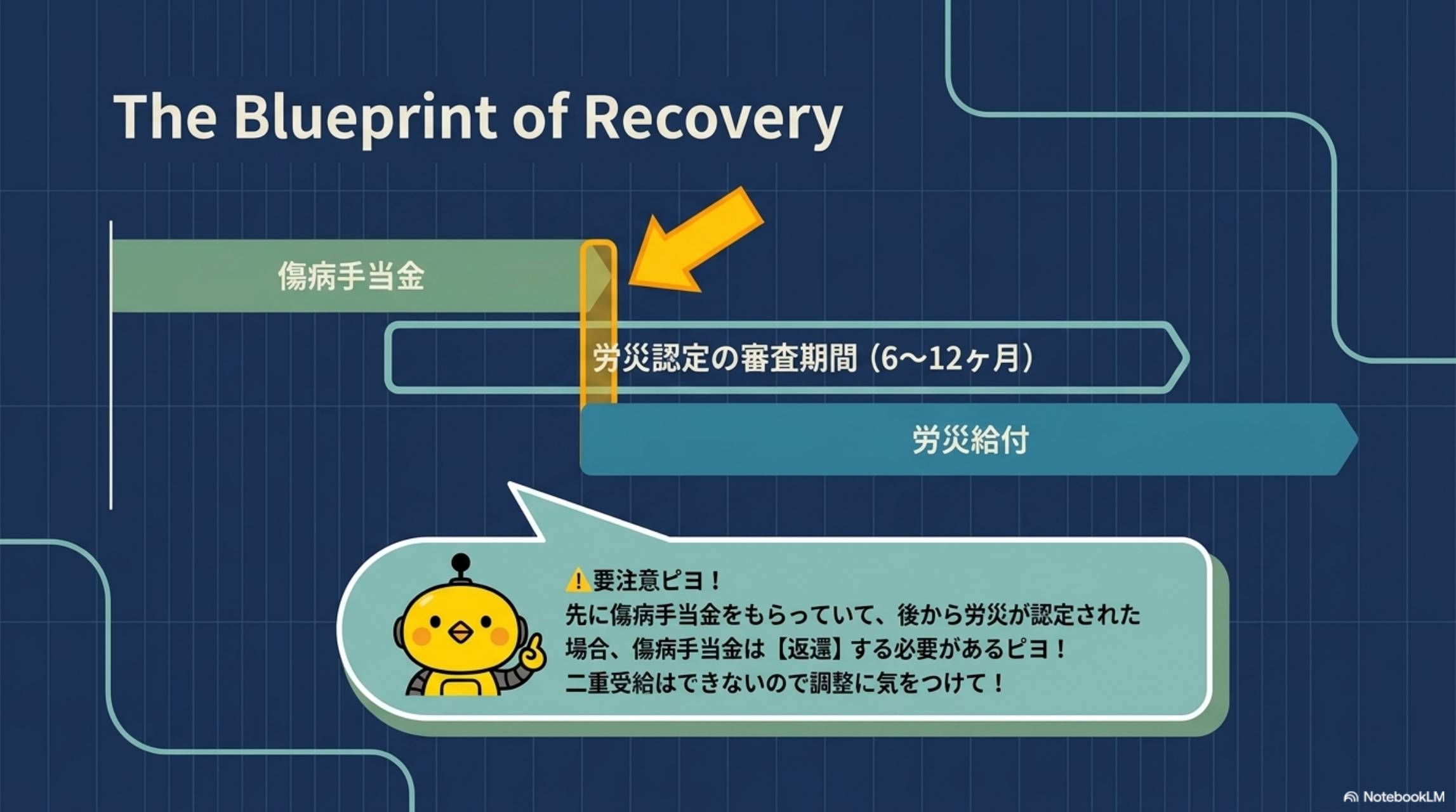 診断書の取り方・申請の流れ
