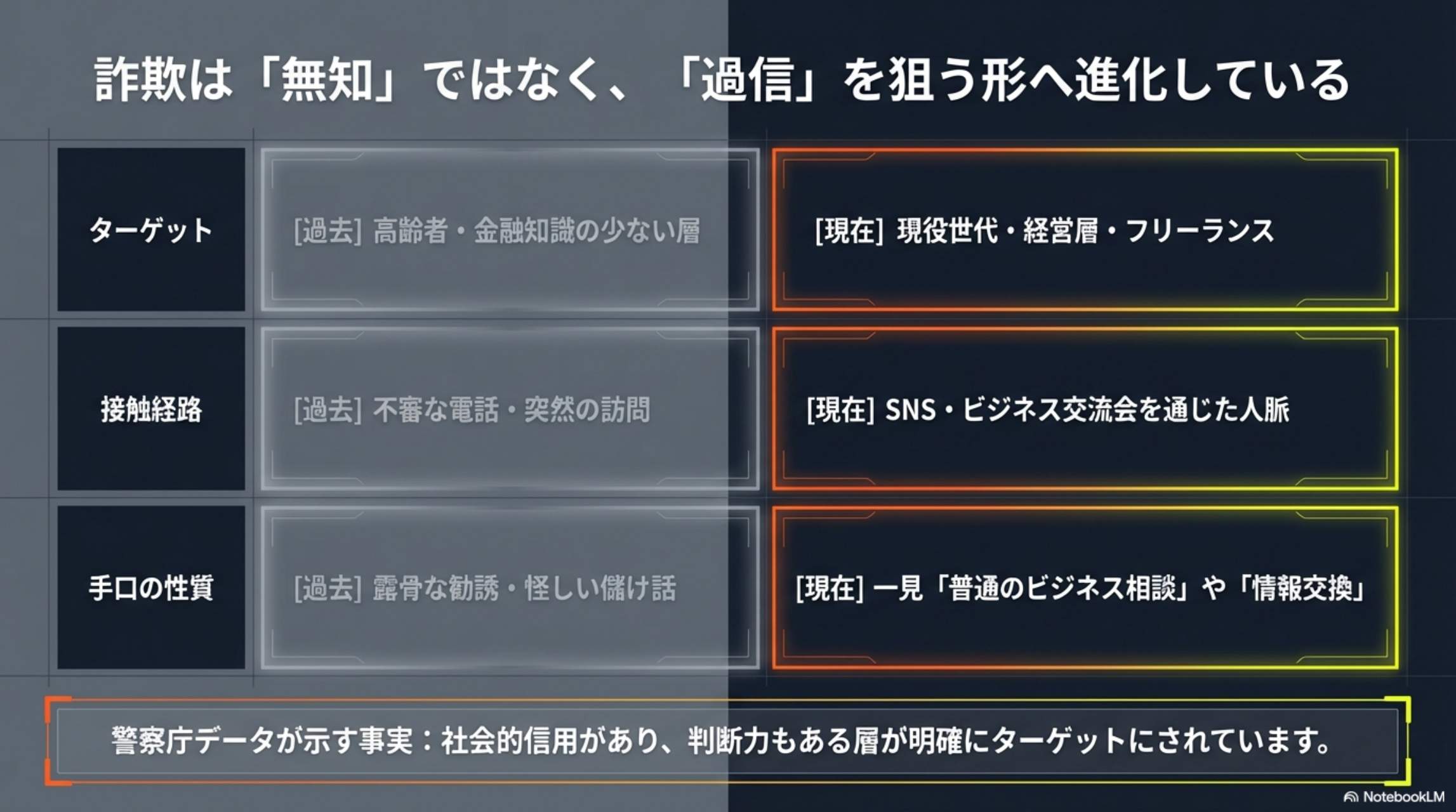 ターゲットの変化：高齢者から現役世代・経営層へ