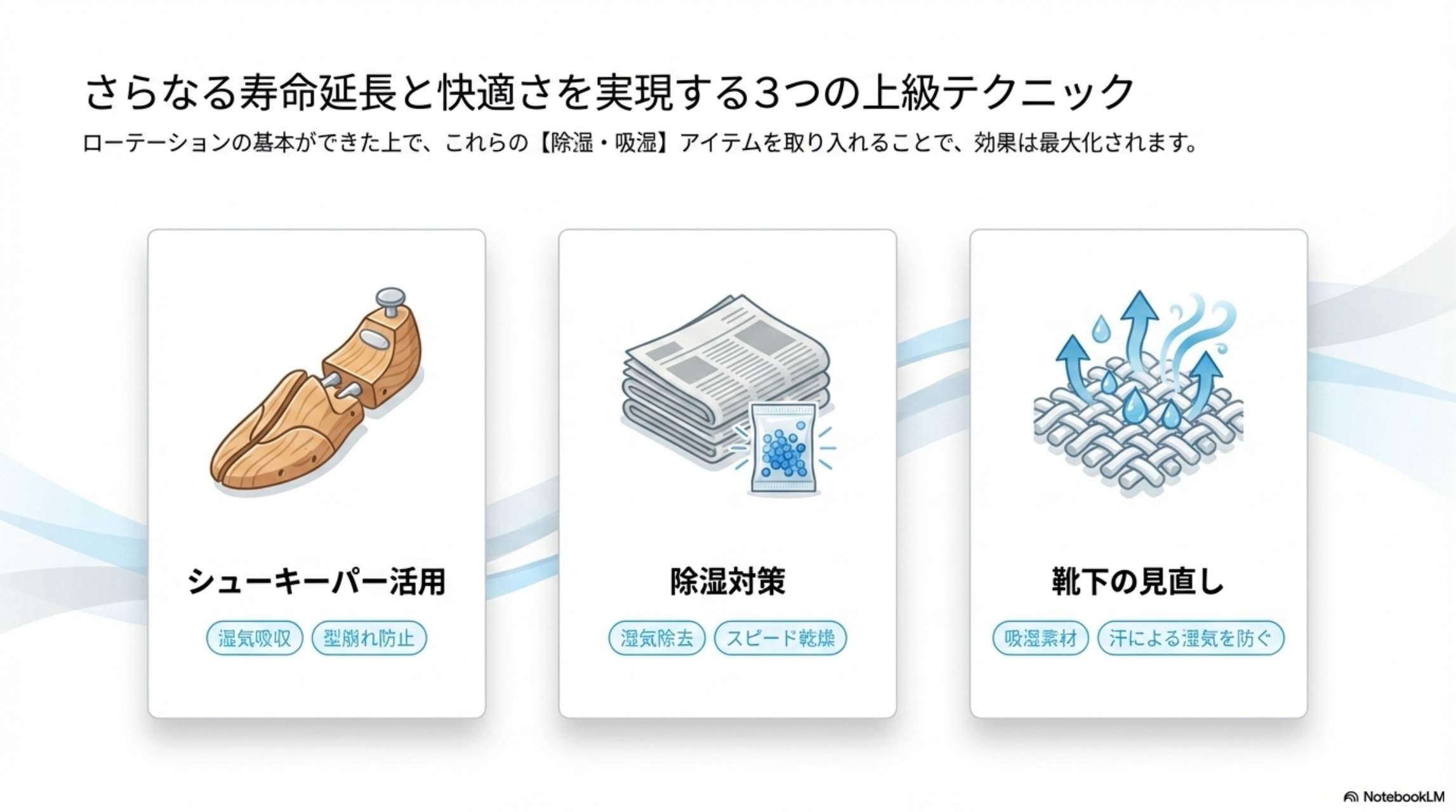 さらなる寿命延長と快適さを実現する3つの上級テクニック。①シューキーパー活用：湿気吸収・型崩れ防止。②除湿対策：新聞紙・除湿剤による湿気除去・スピード乾燥。③靴下の見直し：吸湿素材で汗による湿気を防ぐ